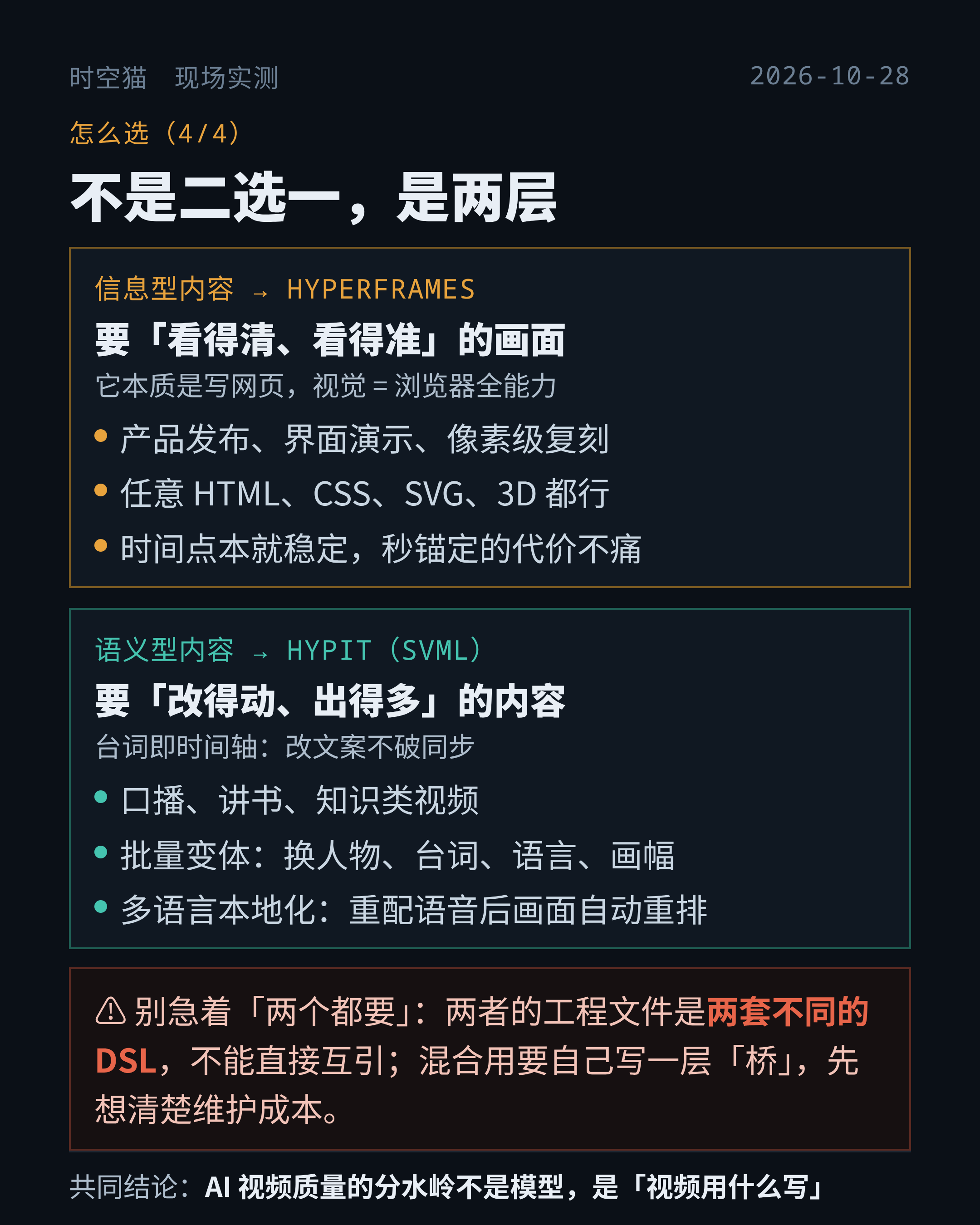 选型判断：信息型内容去 HyperFrames，语义型内容去 SVML