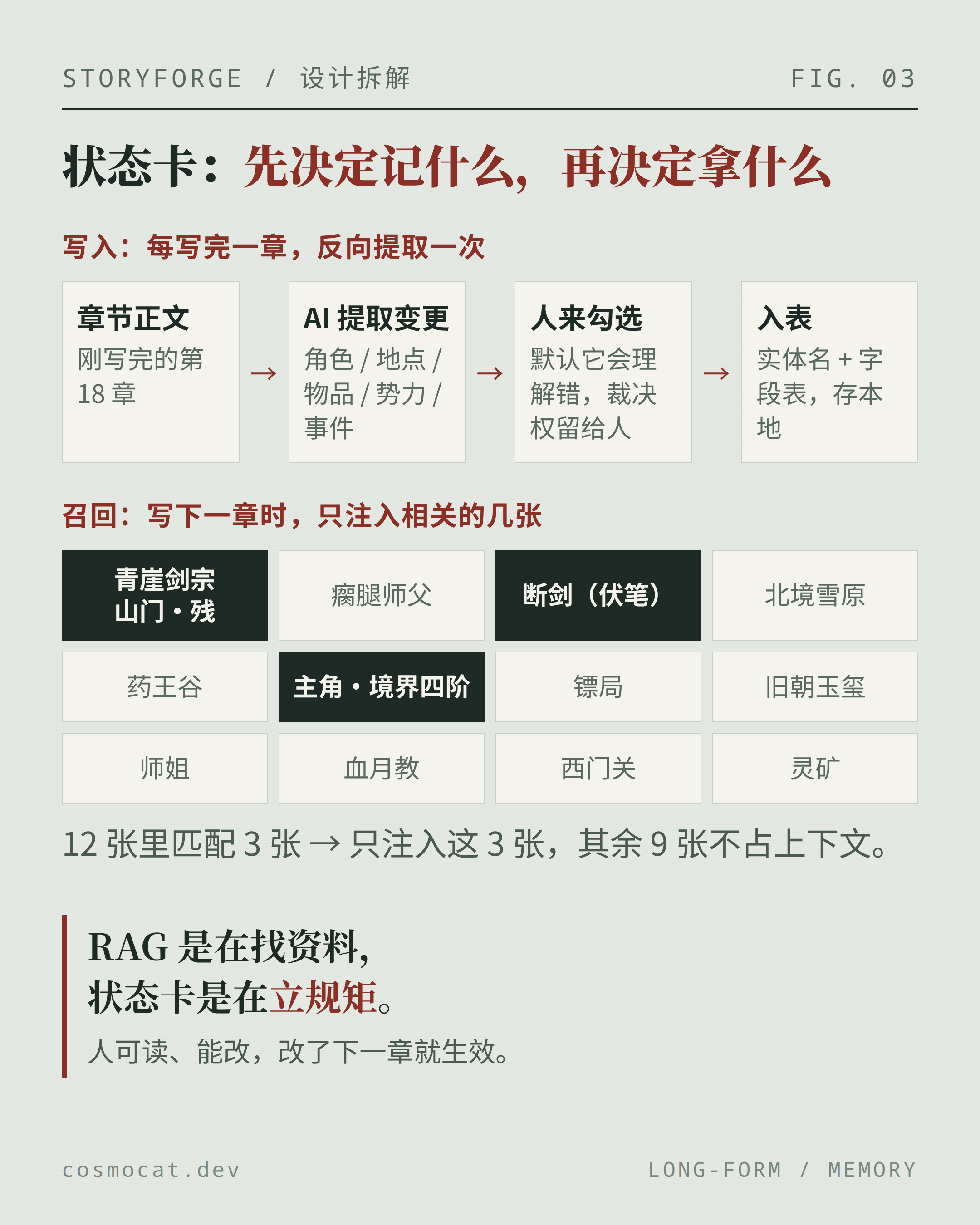 状态卡：先决定记什么，再决定这次拿什么