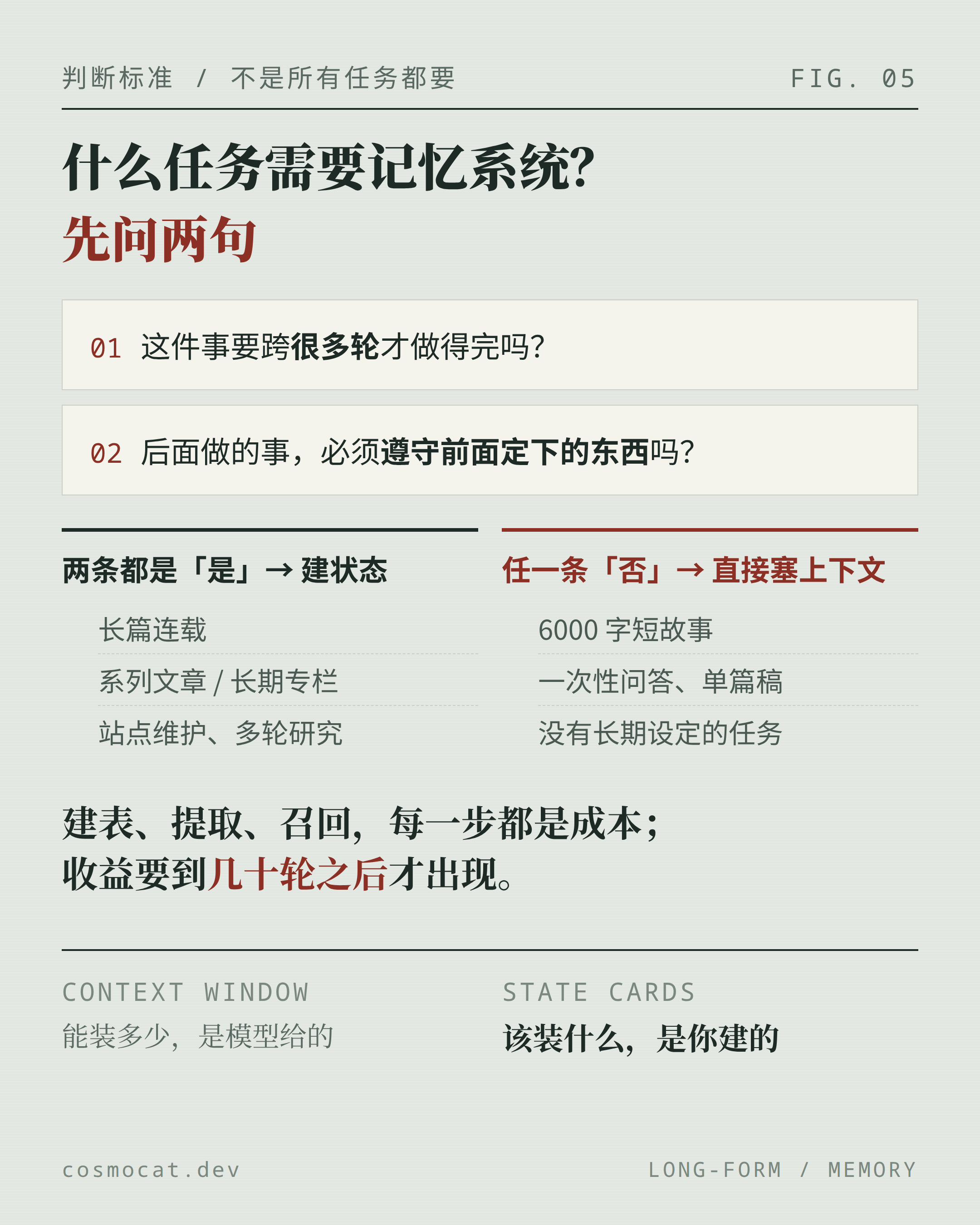 什么时候该用：先问一句「这东西下次还要用吗」