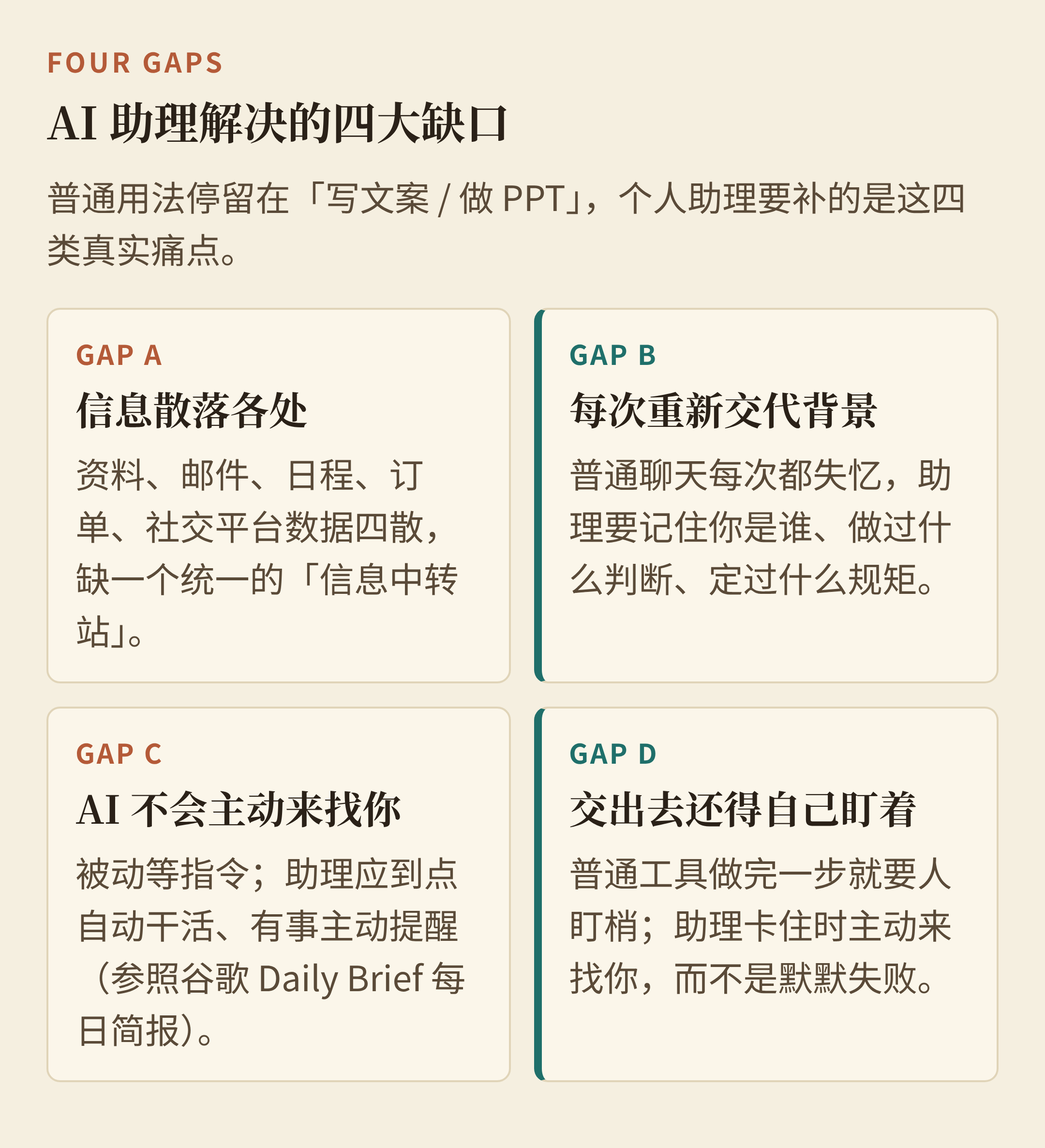 AI 助理解决的四大缺口