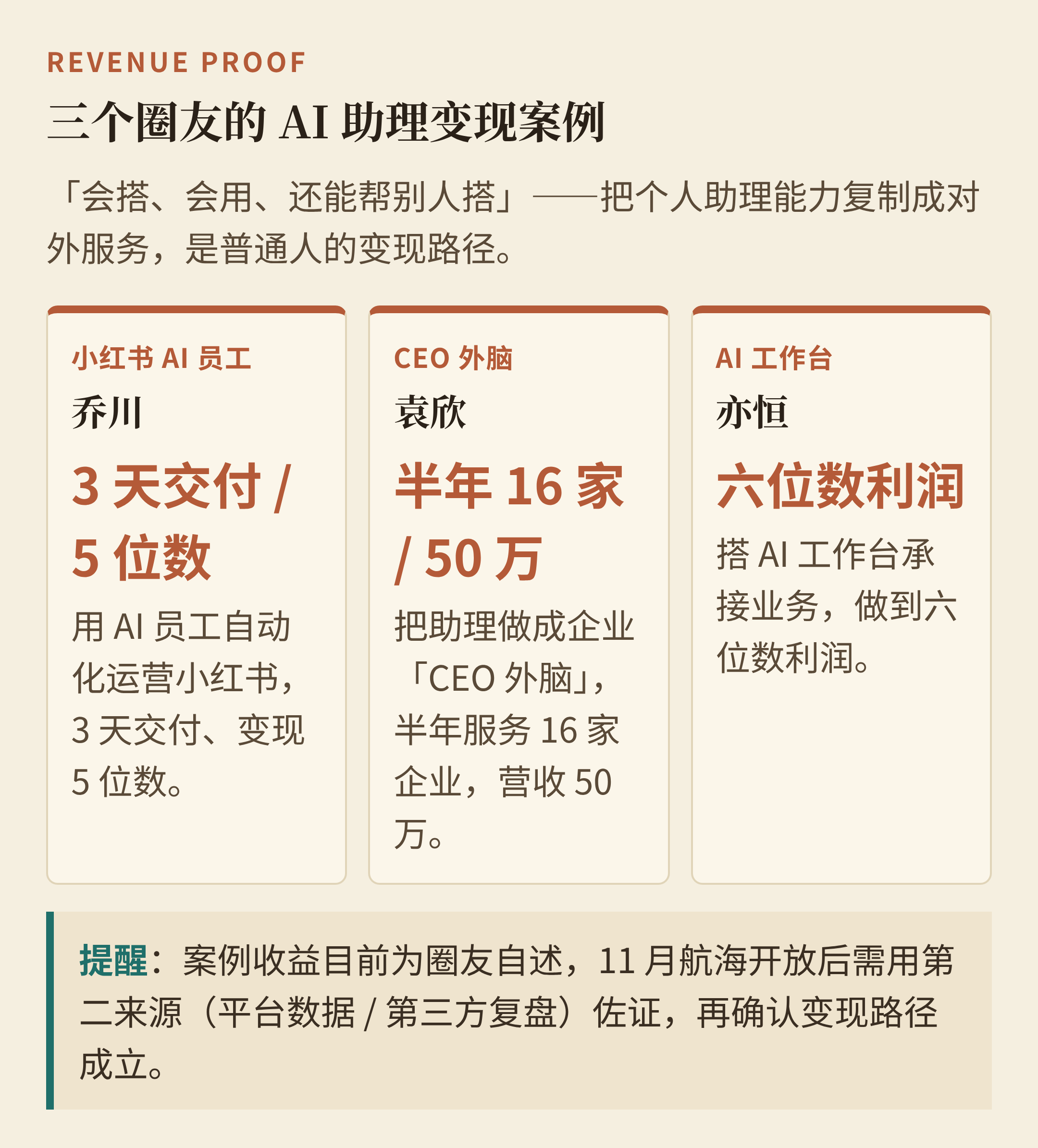 三个圈友的 AI 助理变现案例