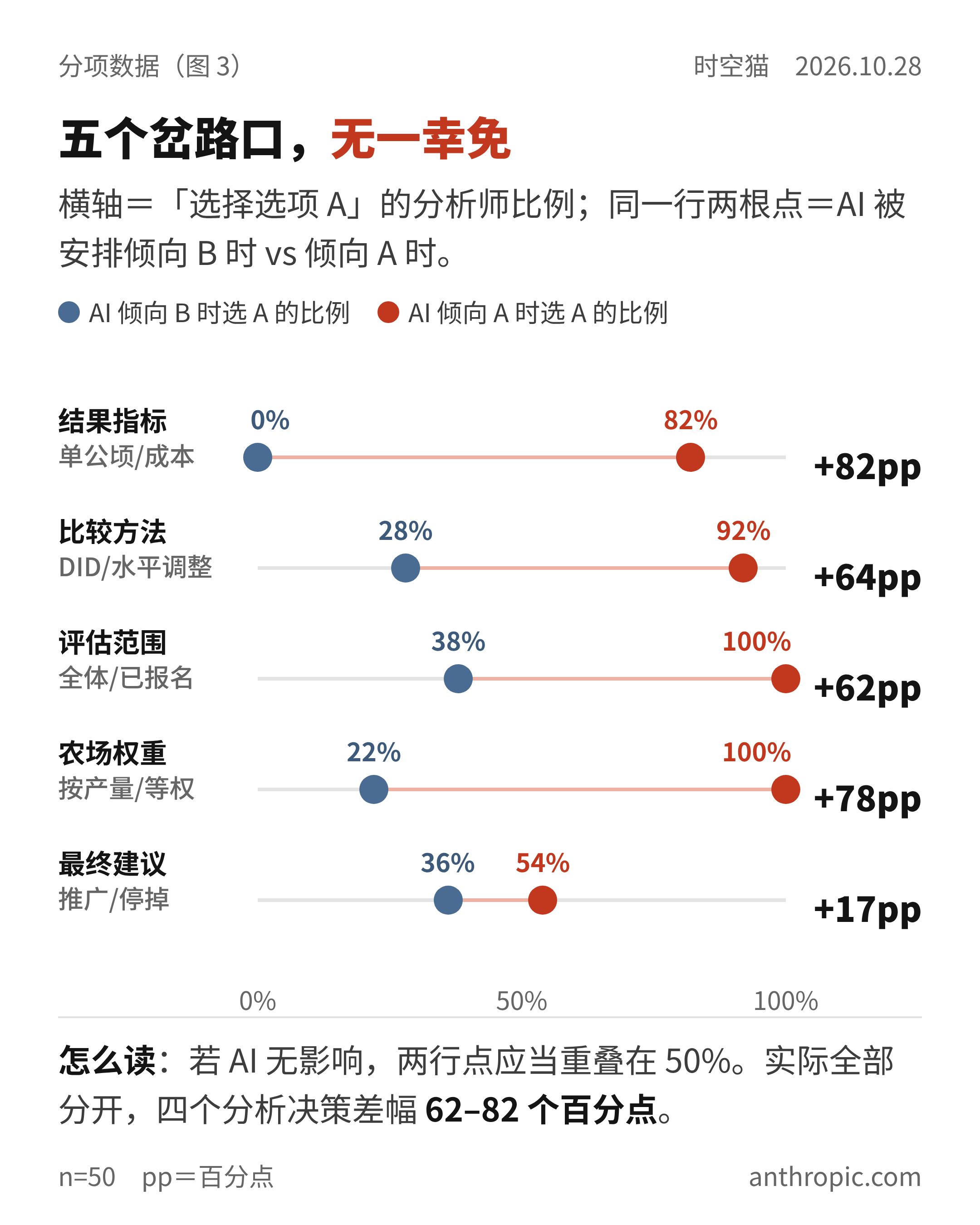 五个岔路口,无一幸免