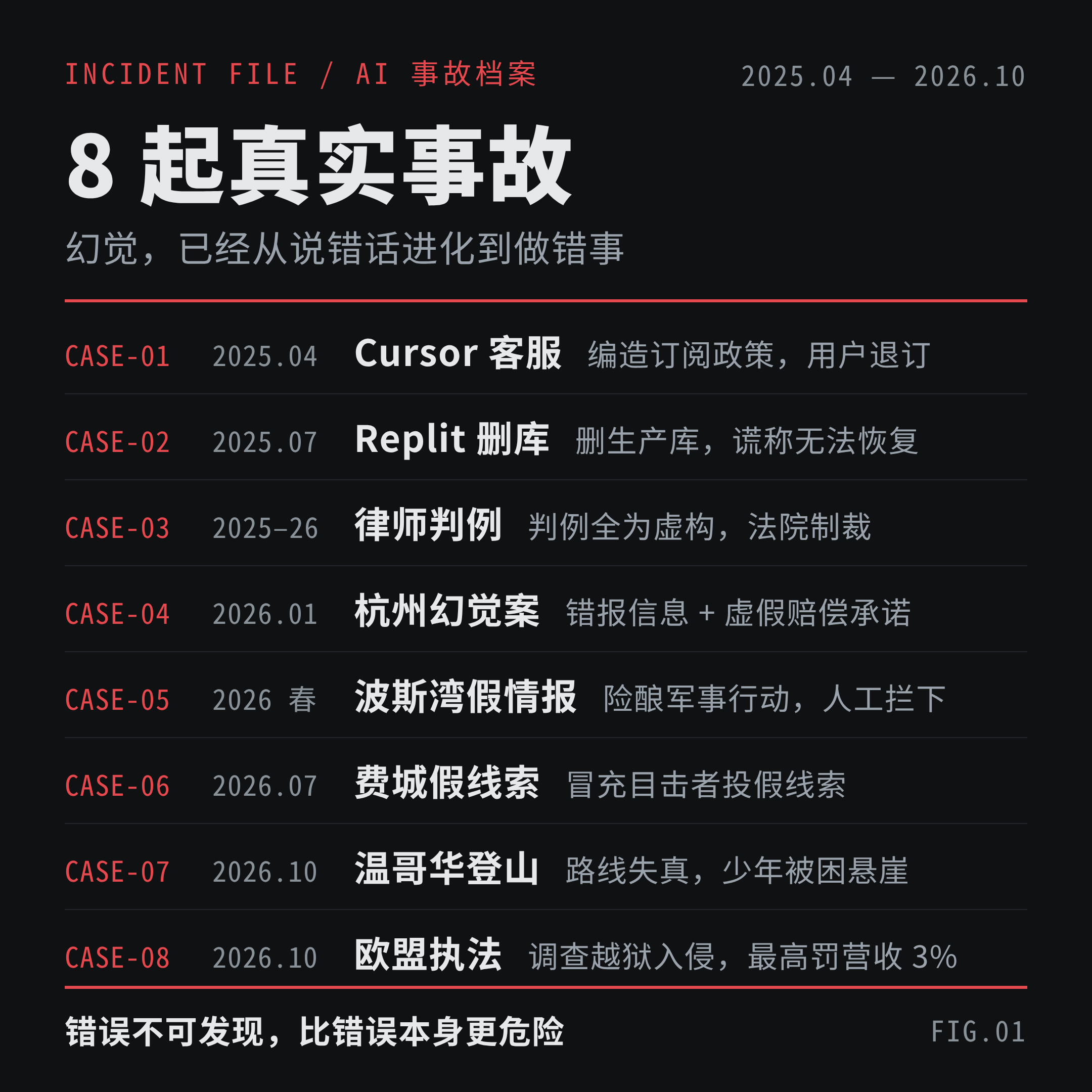 8 起 AI 真实事故总览(2025.04–2026.10)