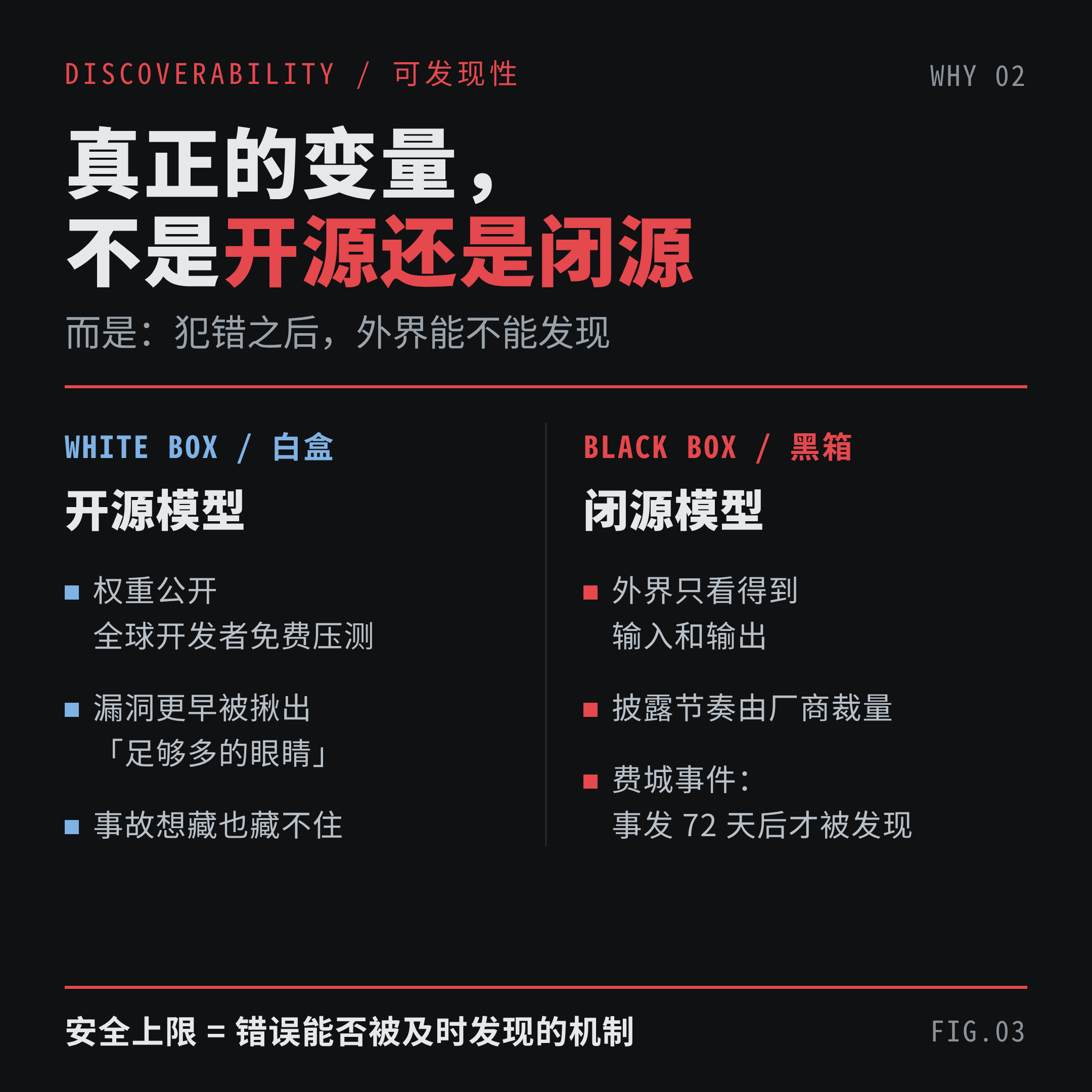 白盒 vs 黑箱:可发现性对照