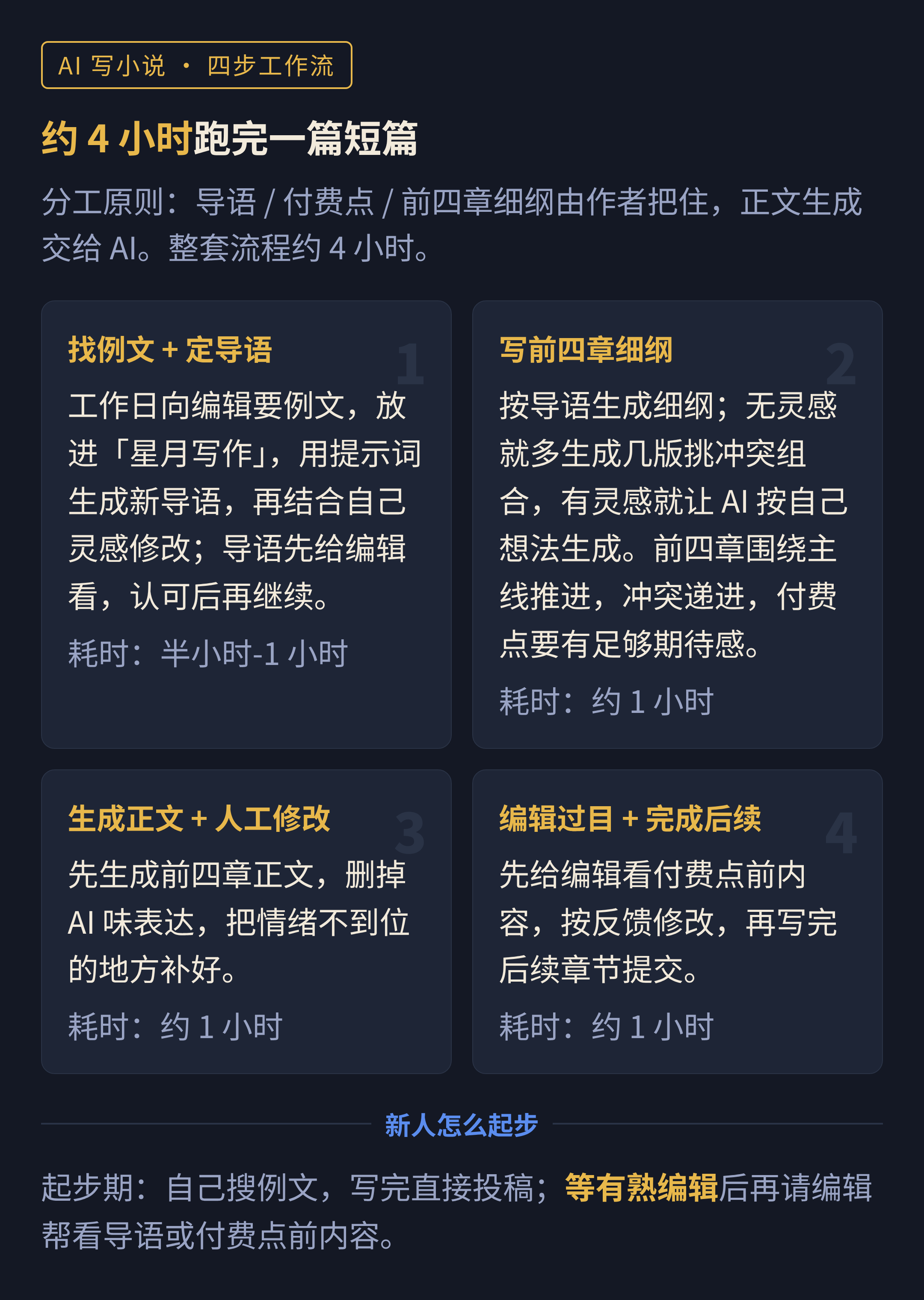 四步工作流