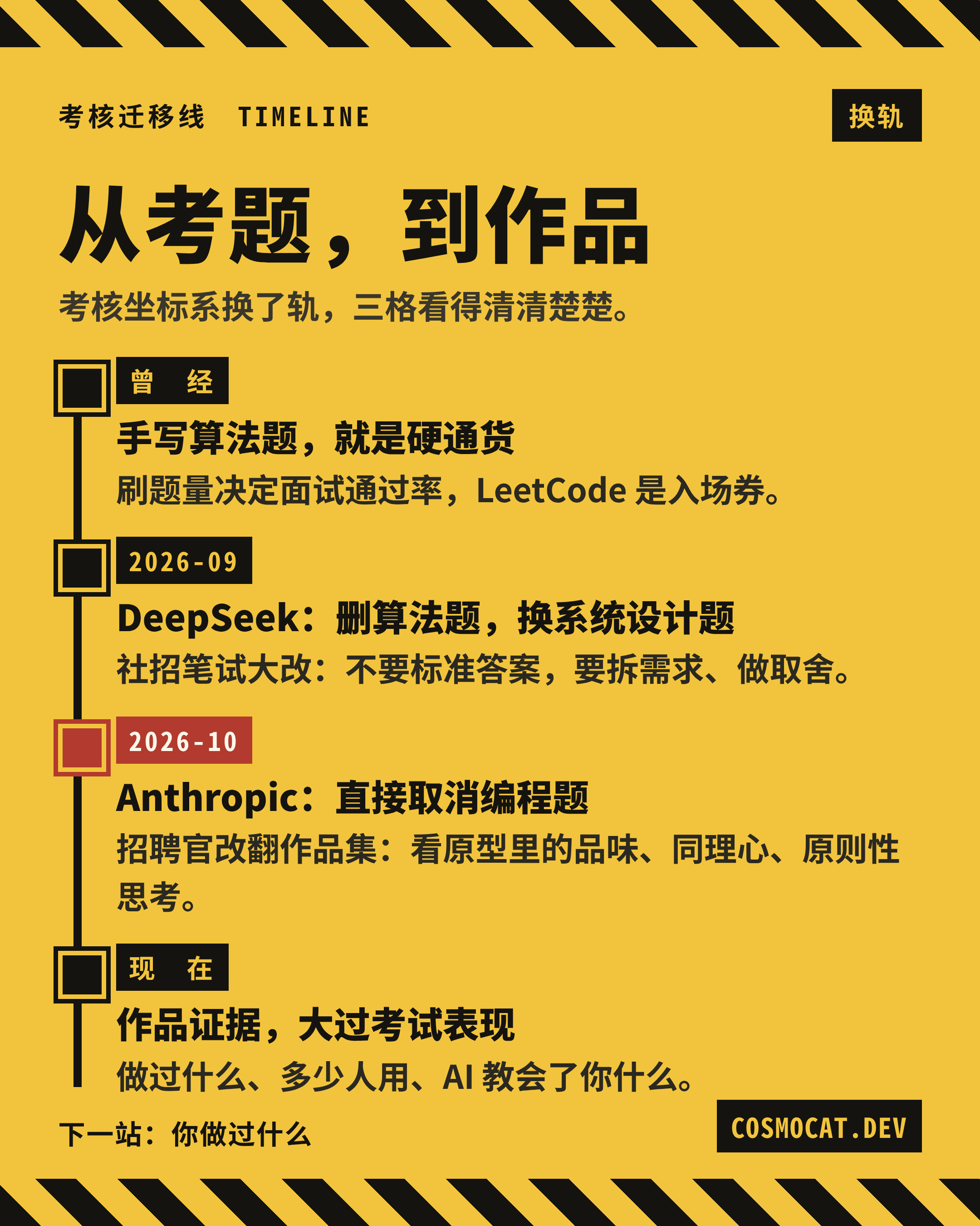 考核坐标系的迁移线：换题 → 取消题 → 作品证据