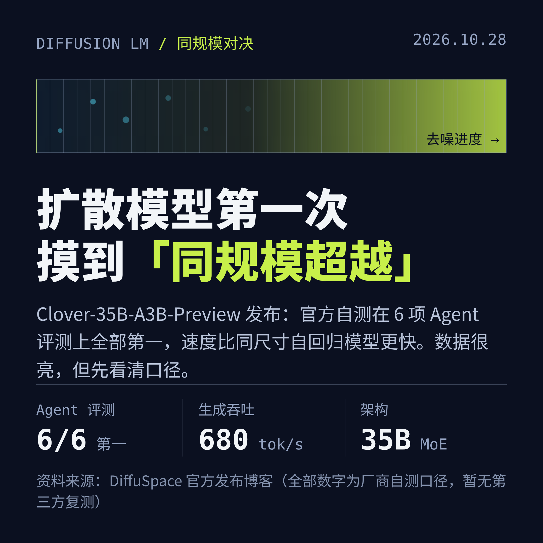 Clover-35B-A3B 核心信息一图