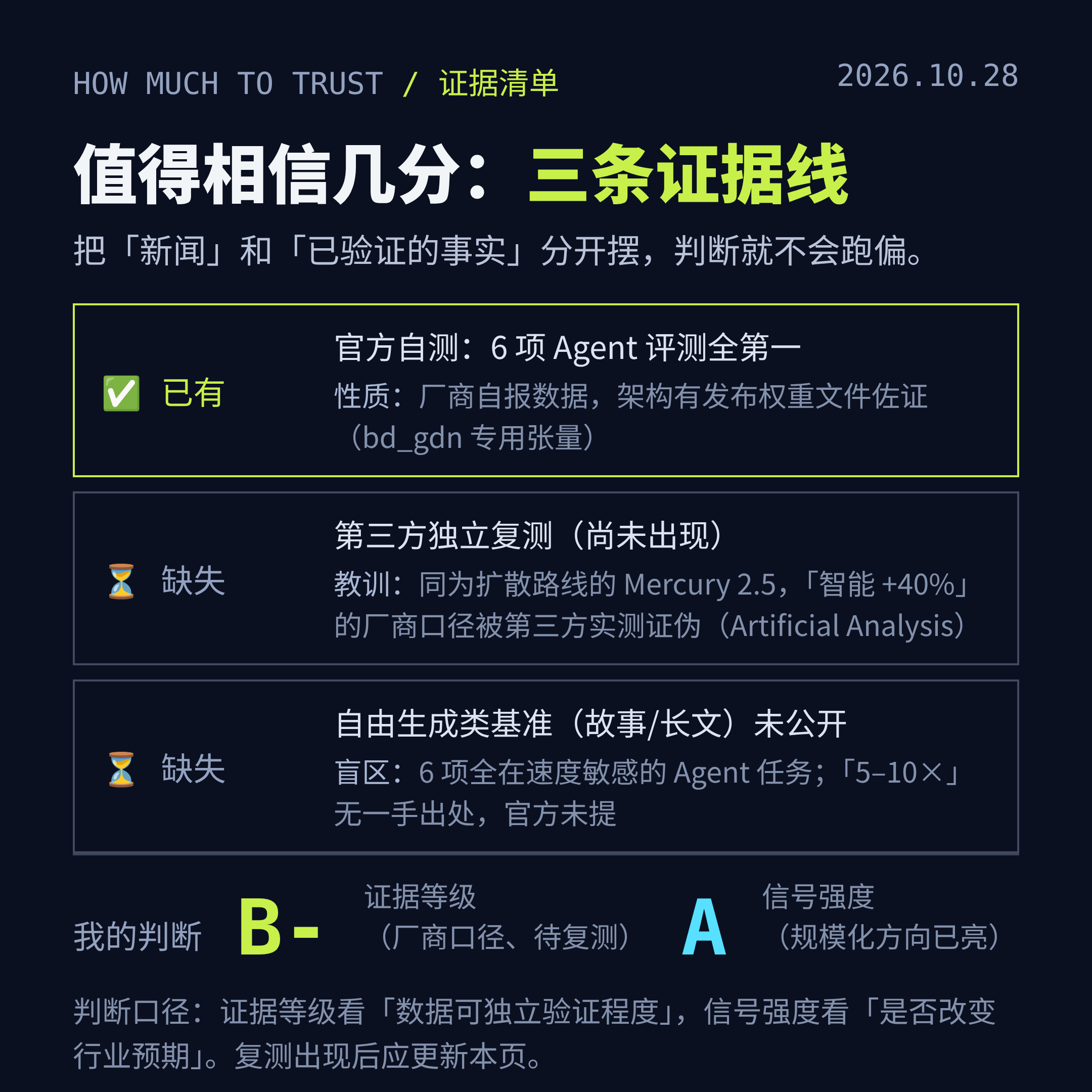 证据链与待验证清单
