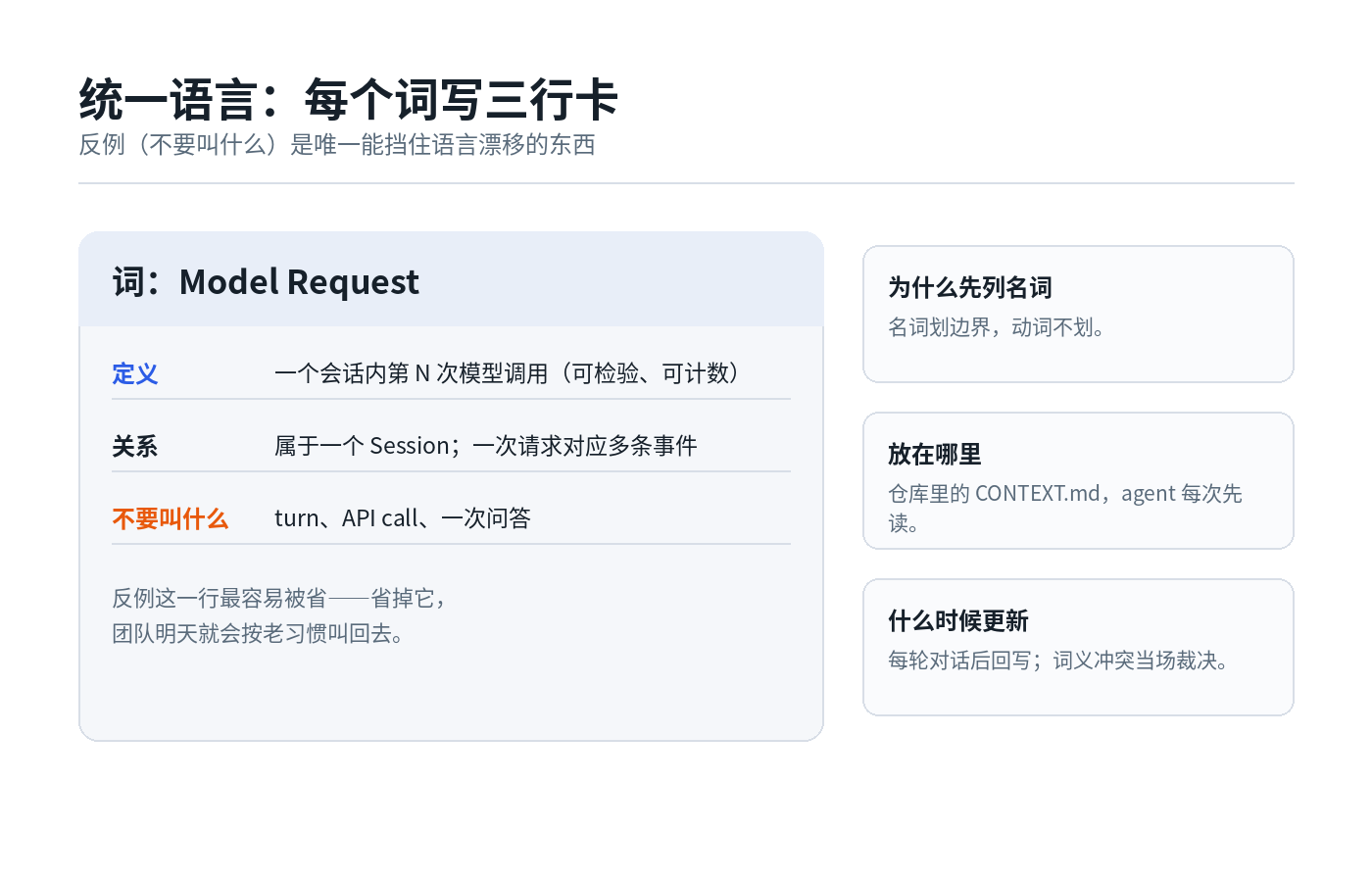 统一语言的三行术语卡：定义、关系、不要叫什么；以 Model Request 为例