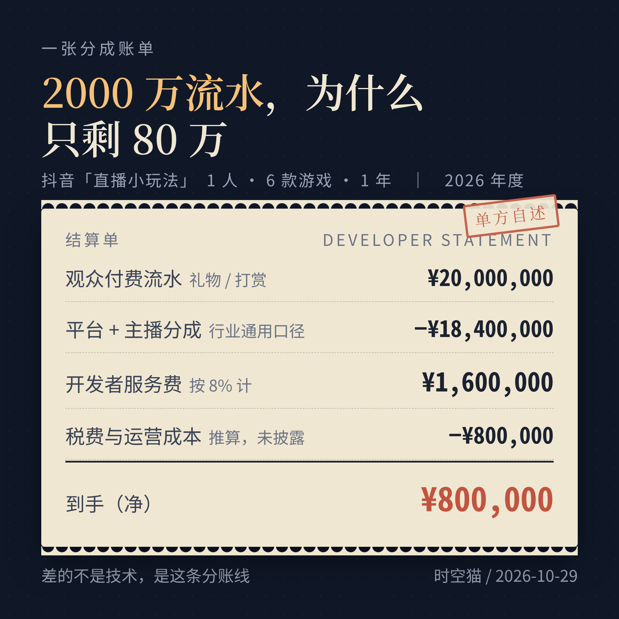 一张分成账单：2000 万流水，为什么只剩 80 万