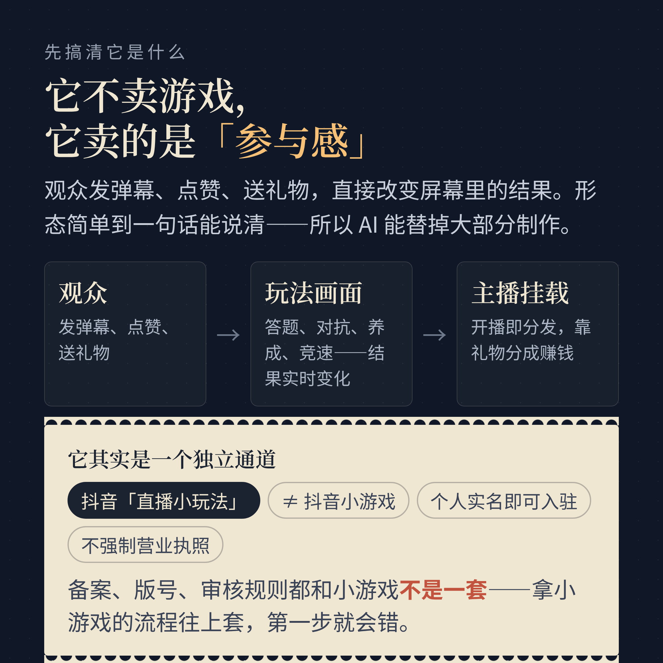 它不卖游戏，它卖的是「参与感」