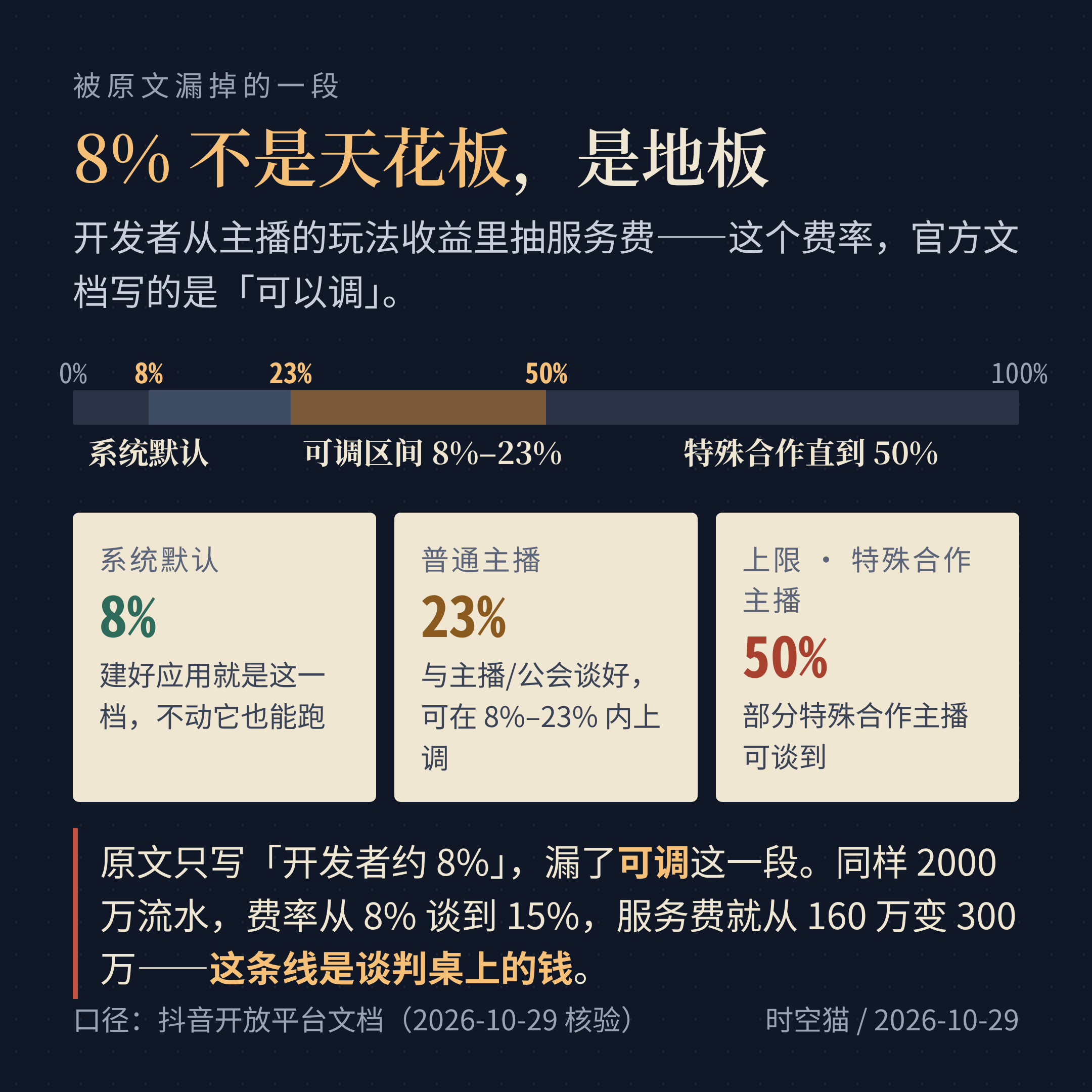 8% 不是天花板，是地板
