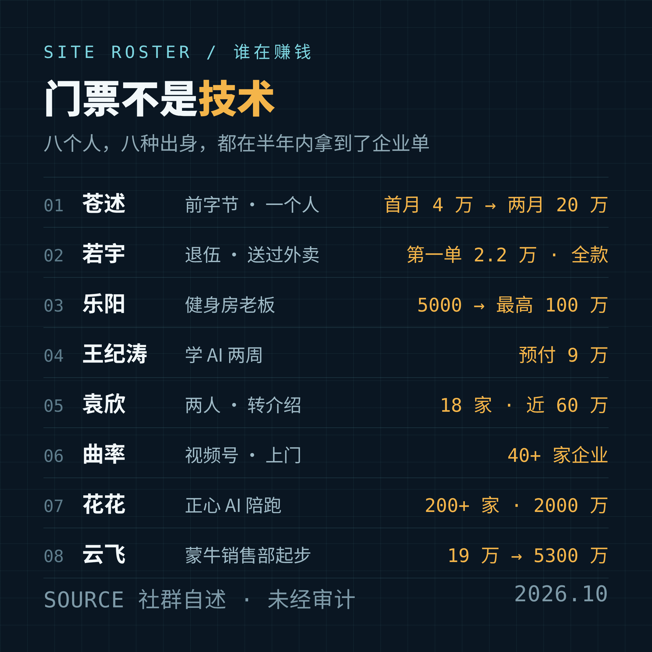 赚钱的人和他们的起点：技术不是那张门票