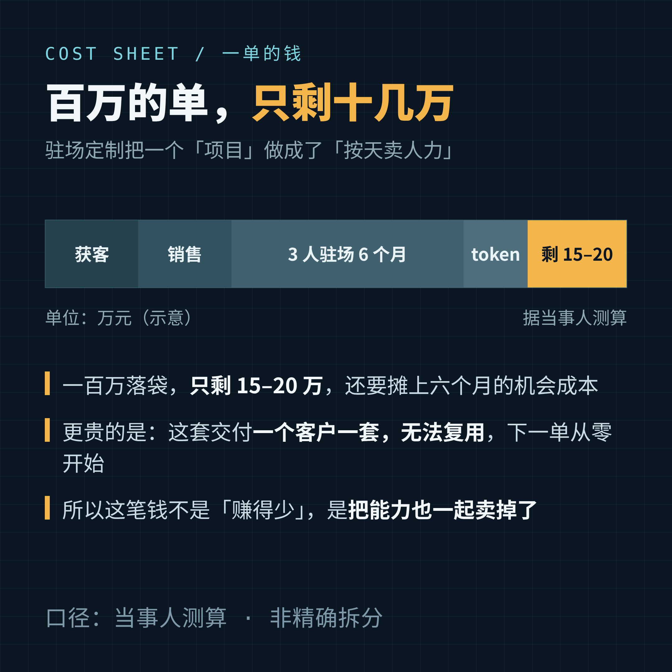一张百万订单的钱去了哪：驻场定制把毛利吃干