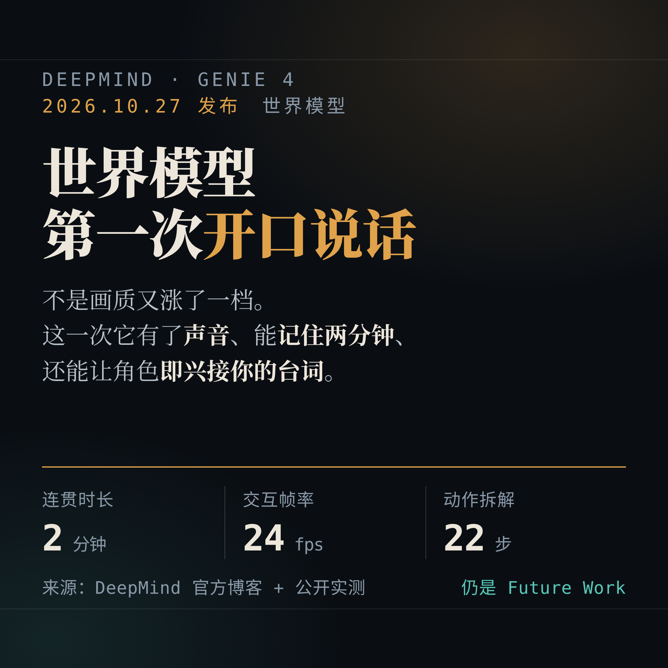 世界模型第一次开口说话