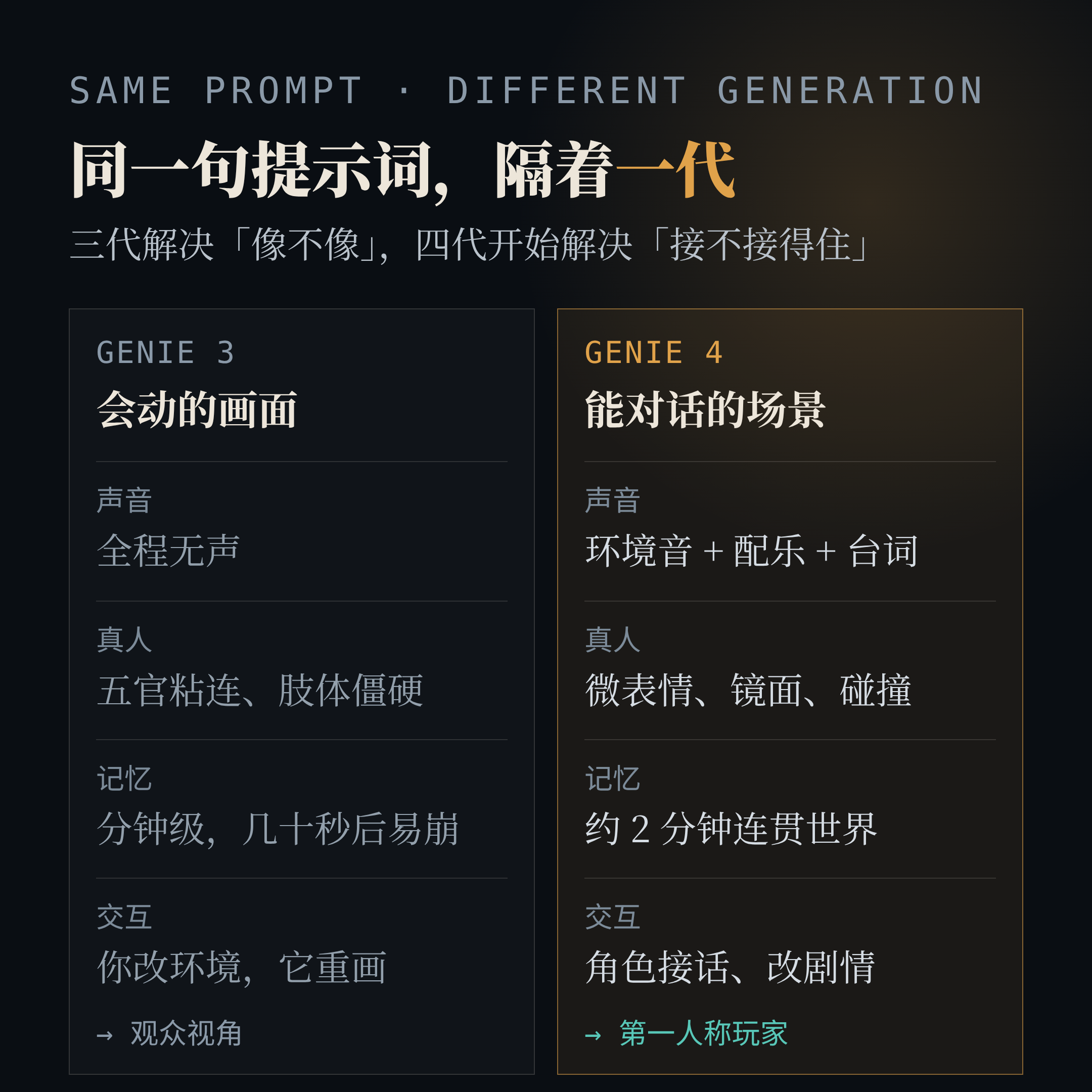 同一句提示词，隔着一代