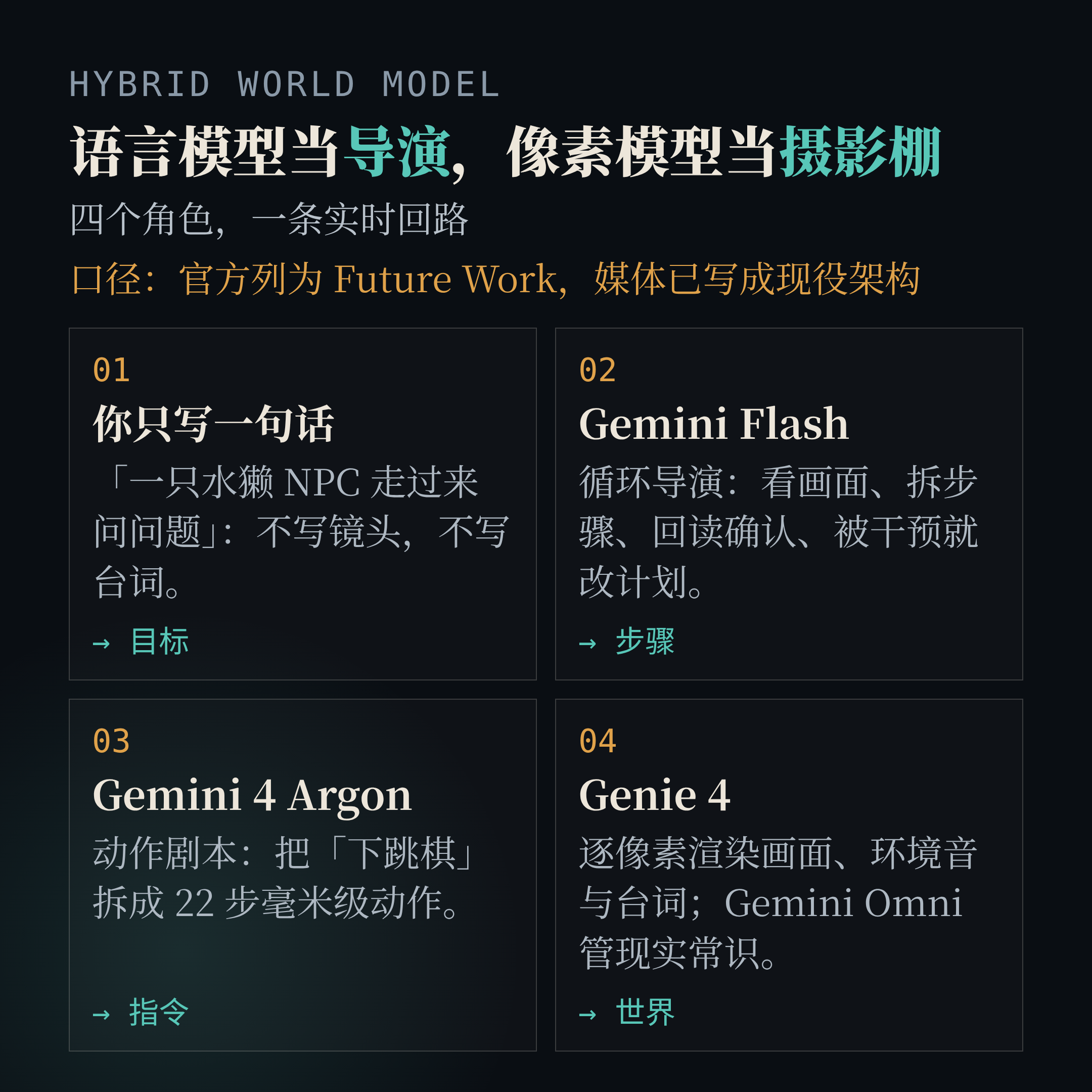 语言模型当导演，像素模型当摄影棚