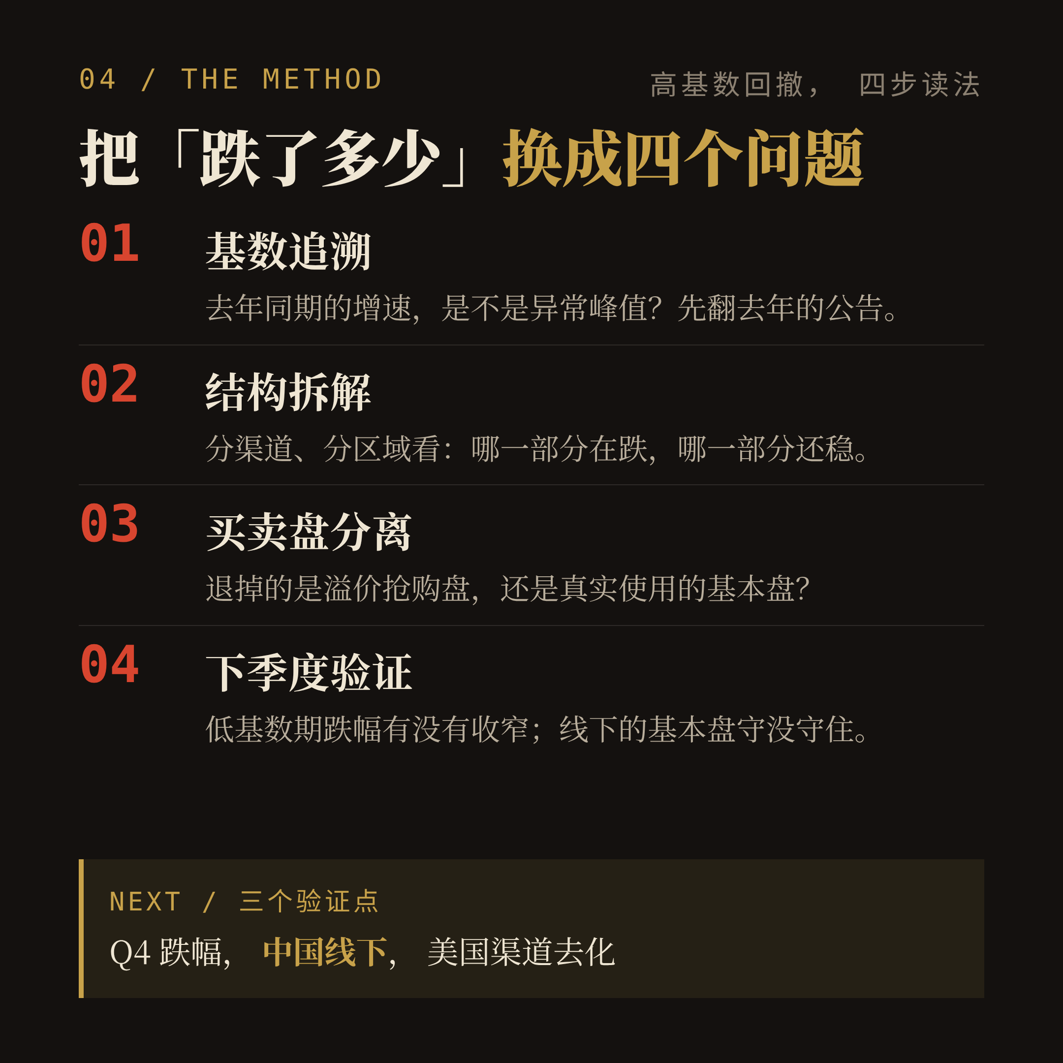 高基数回撤的四步读法