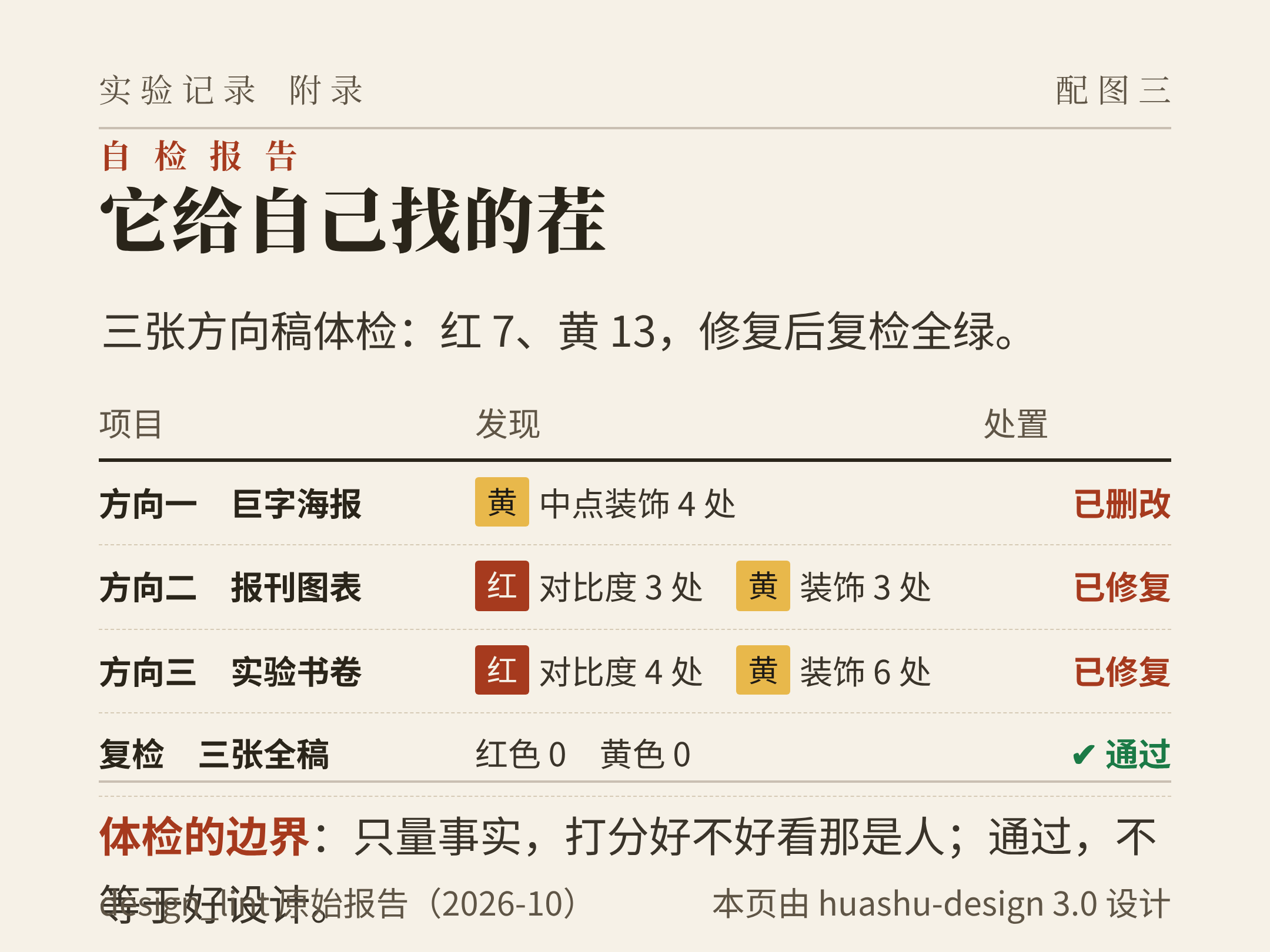 自检报告
