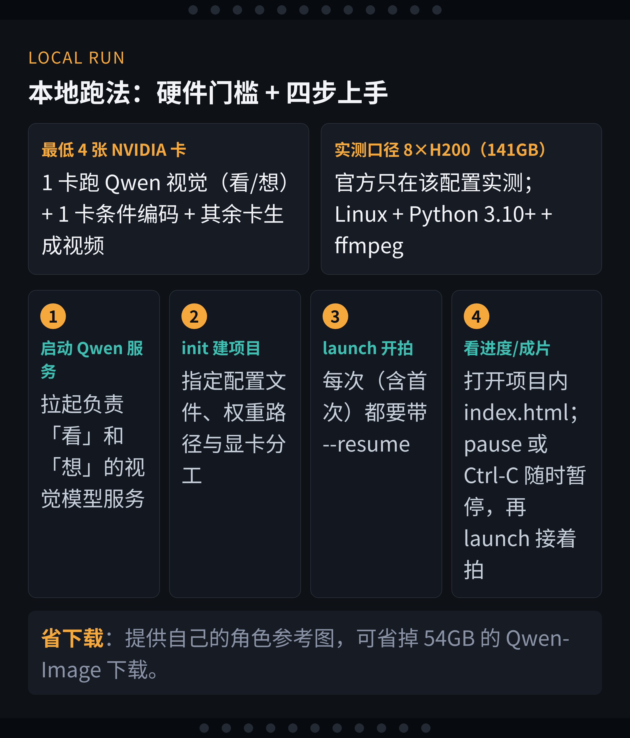 本地跑法：硬件门槛 + 四步上手速查