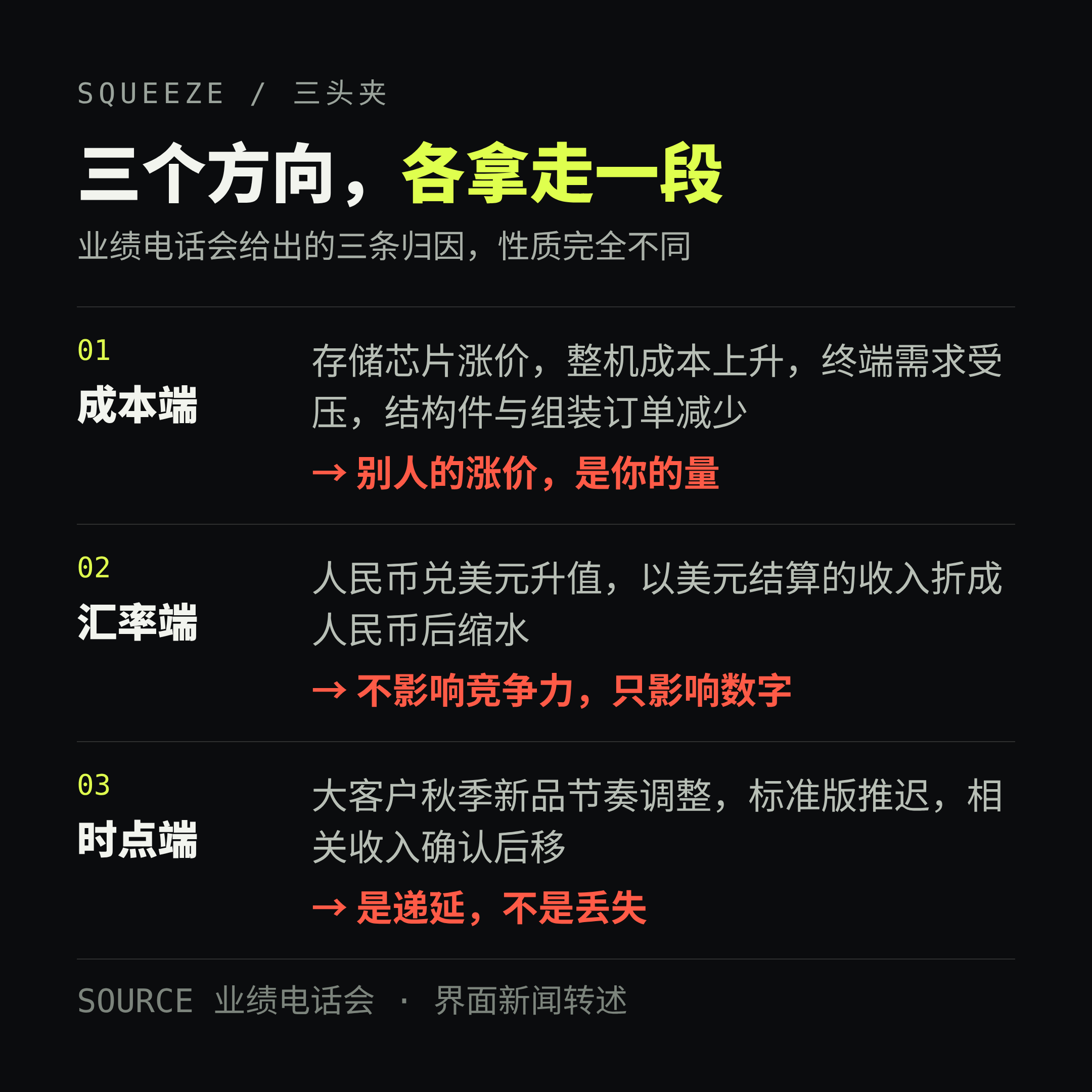 三头夹：成本端、收入端、汇率端各拿走一段