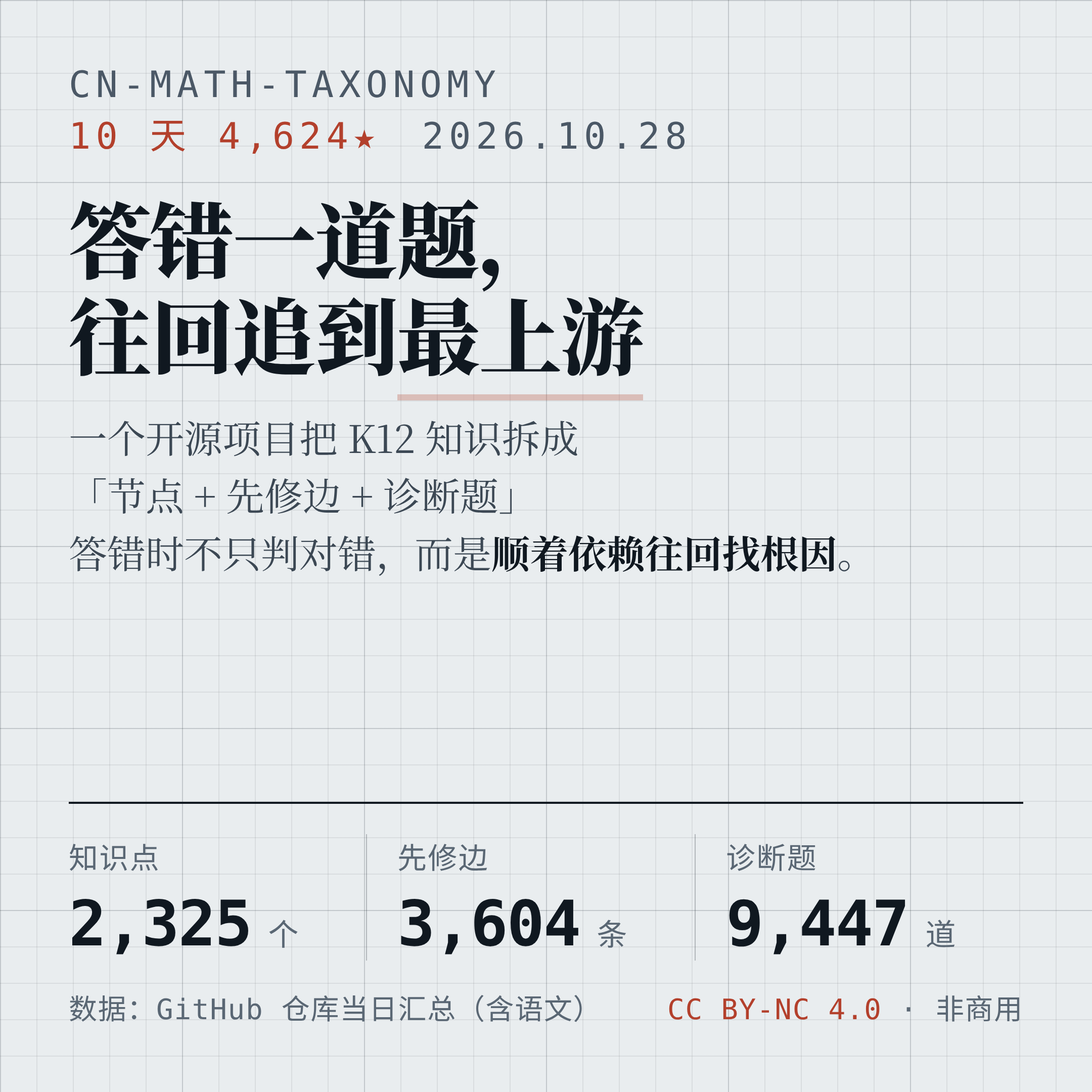 答错一道题，往回追到最上游