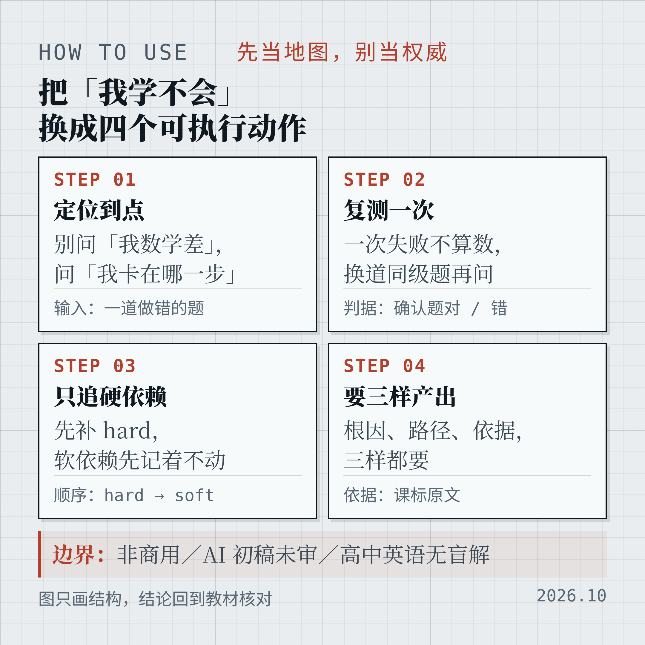 把「我学不会」换成四个可执行动作