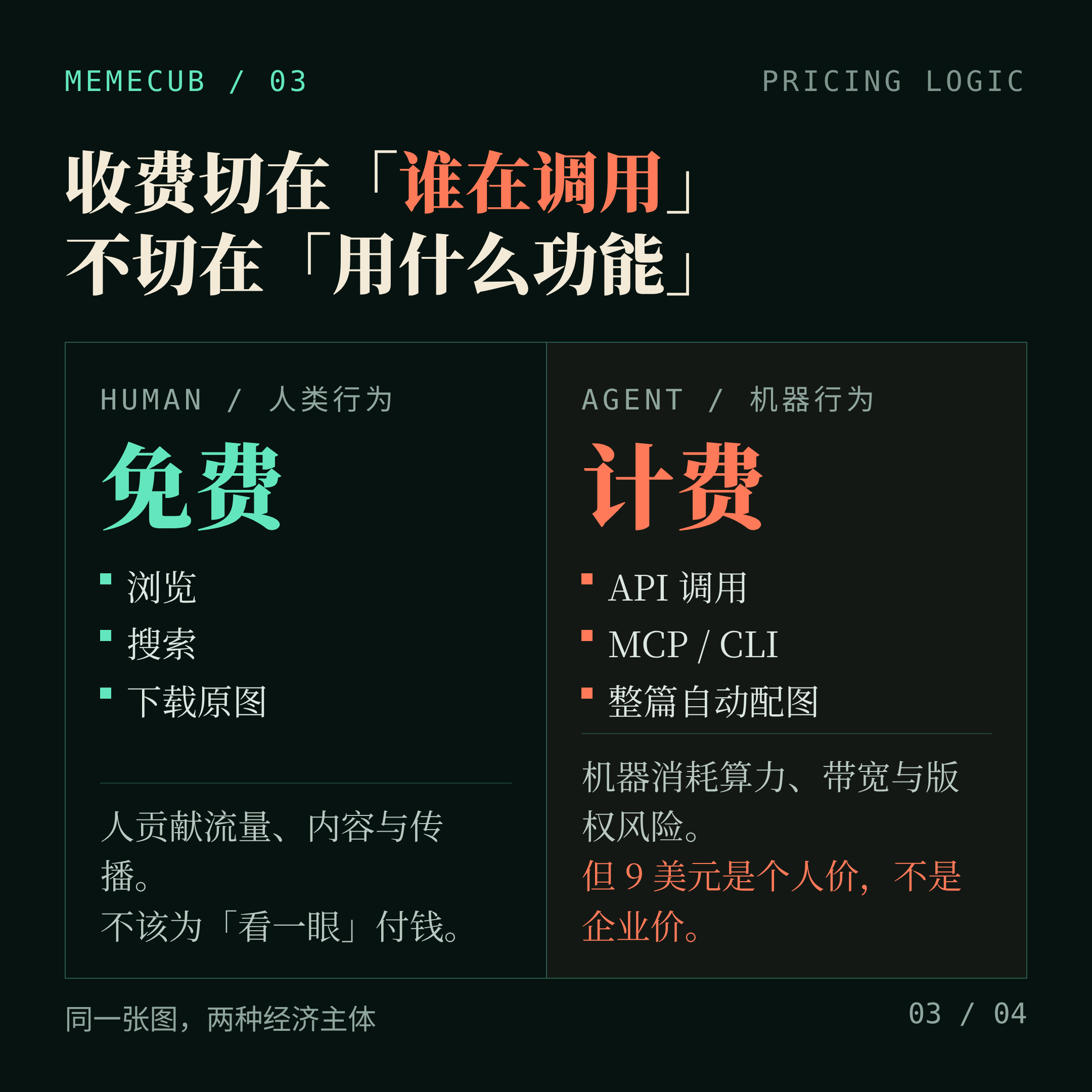 同一张图,两种经济主体