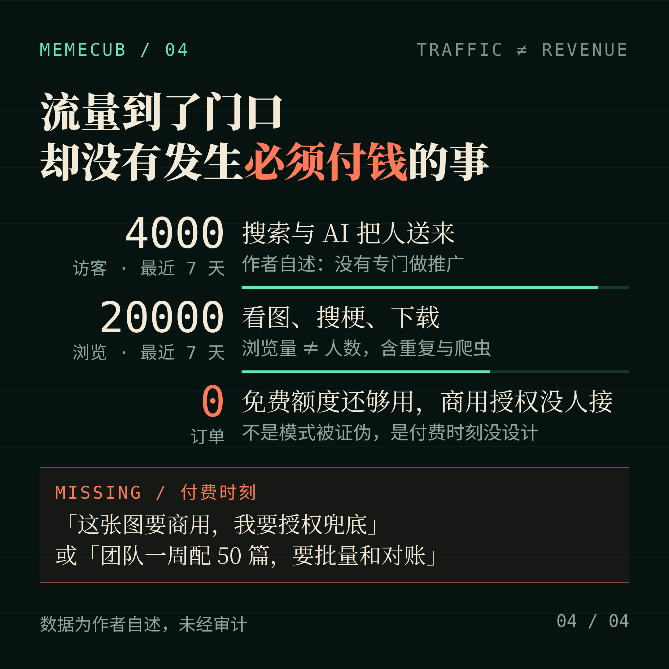 流量到了门口,却没有发生必须付钱的事