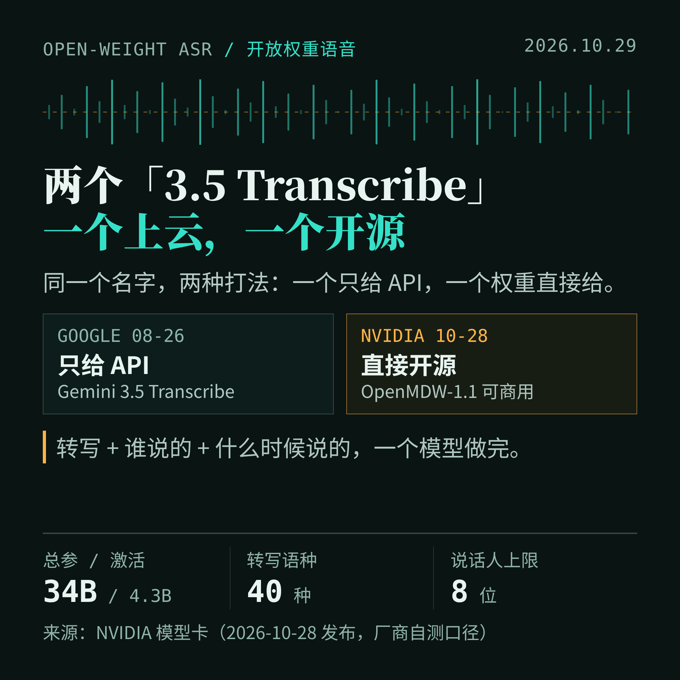 两个 3.5 Transcribe：一个上云，一个开源