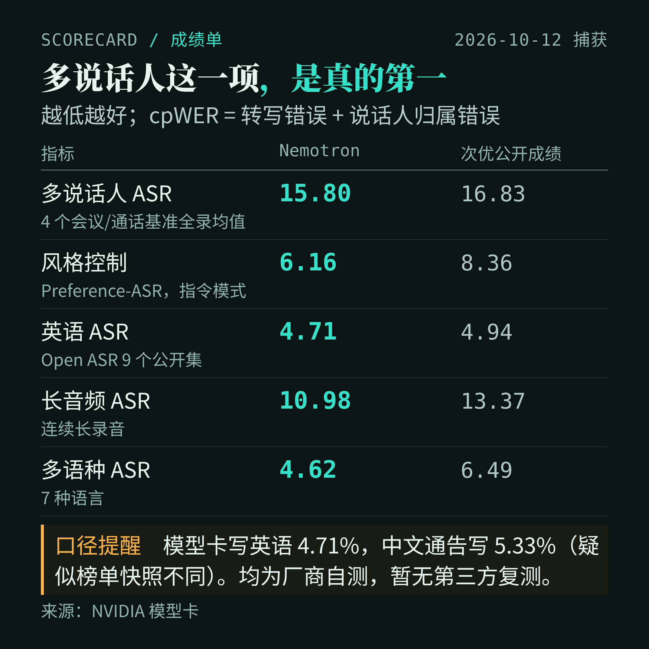 五项评测里的位置