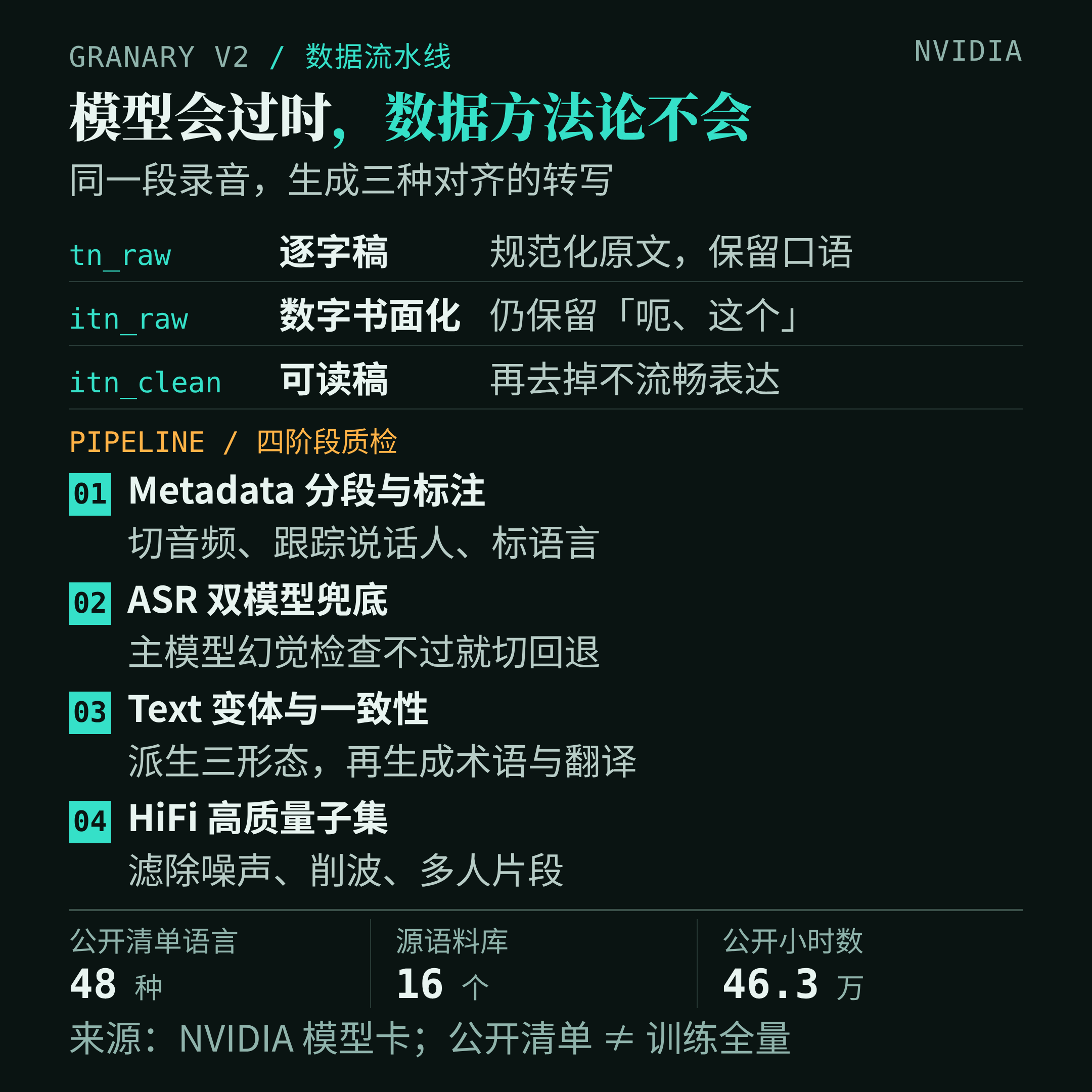 Granary v2：三形态对齐 + 四阶段流水线