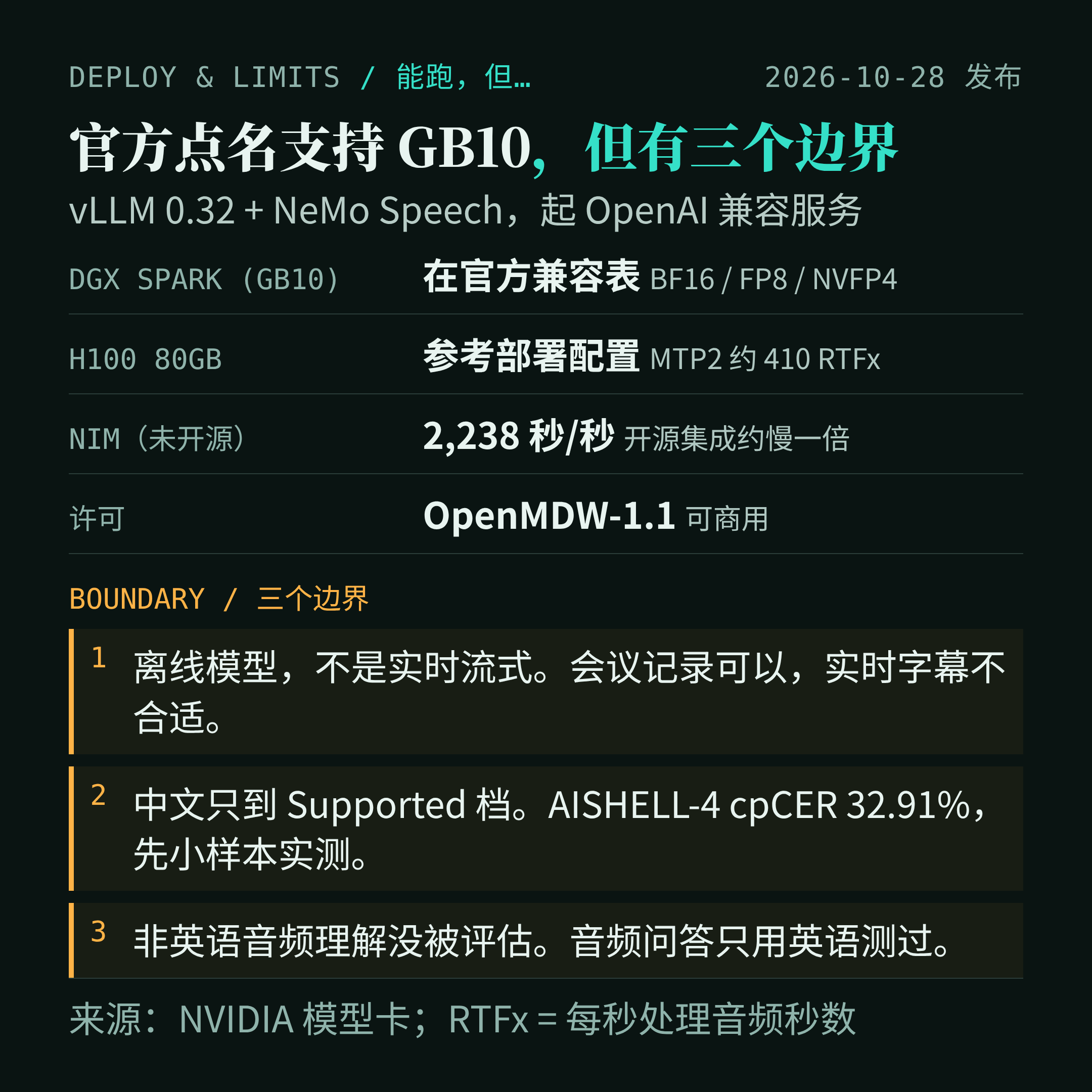 部署路径与边界