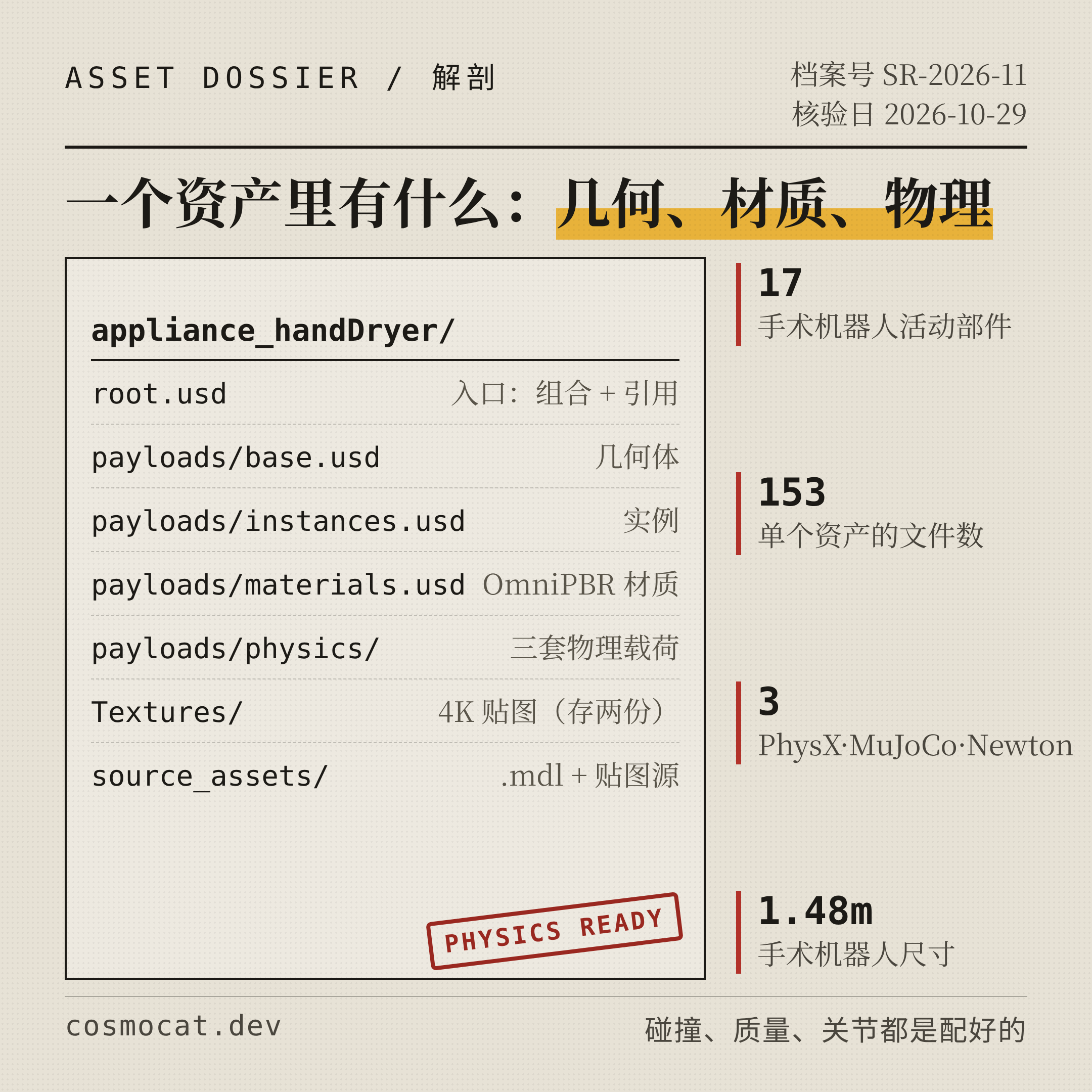 解剖:一个资产里有什么——几何、材质、物理