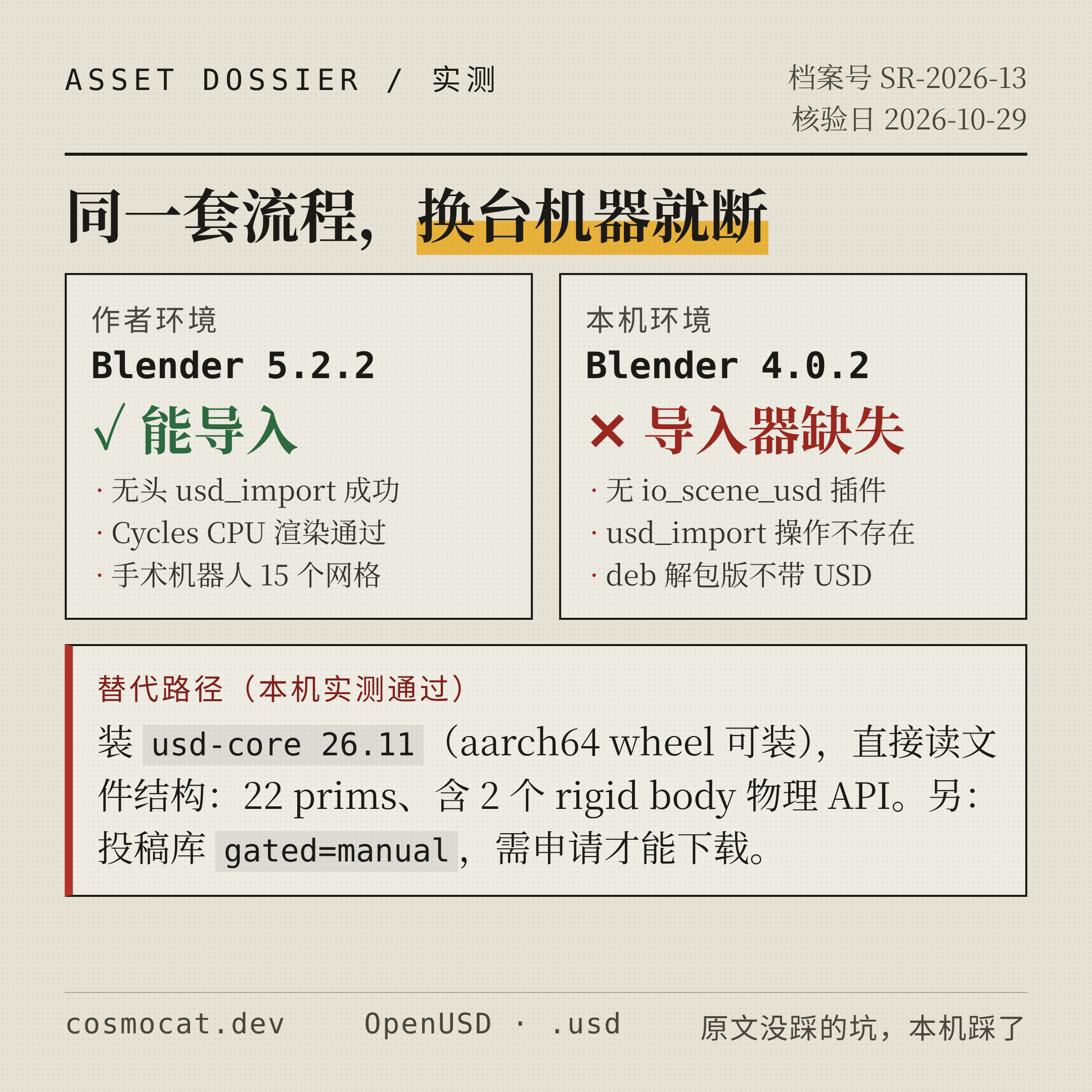 实测:同一套流程,换台机器就断