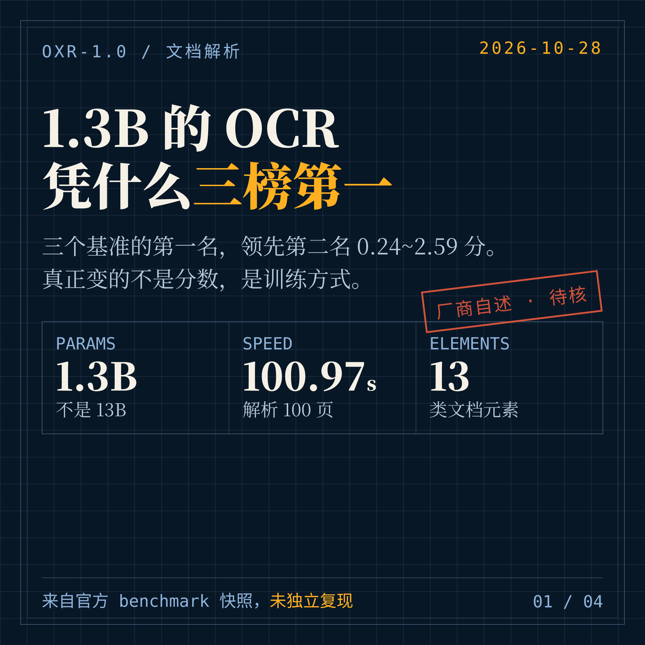 1.3B 的 OCR 凭什么三榜第一