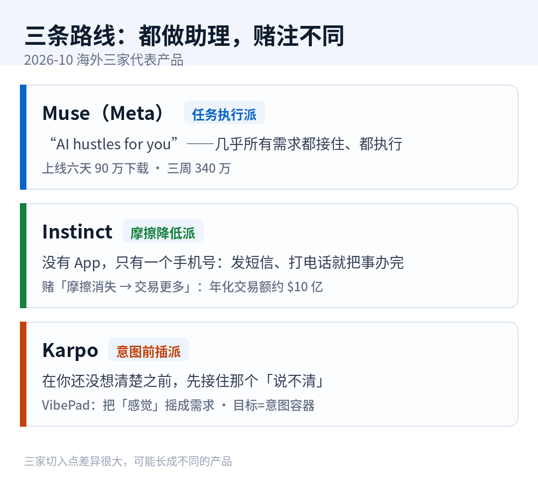Muse / Instinct / Karpo:三条路线,三种赌注