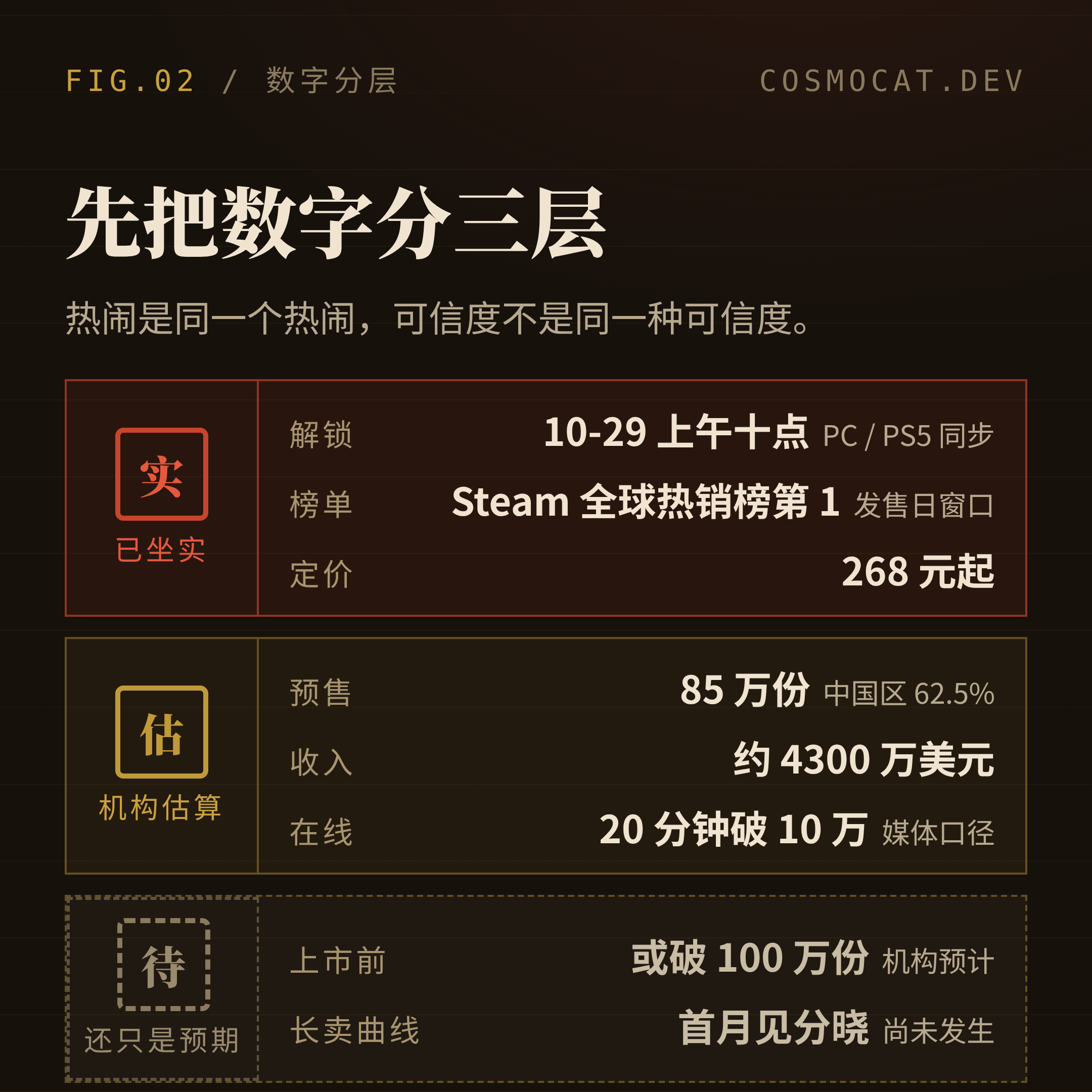 定价、成本、预售:先分清哪些是事实,哪些是估算