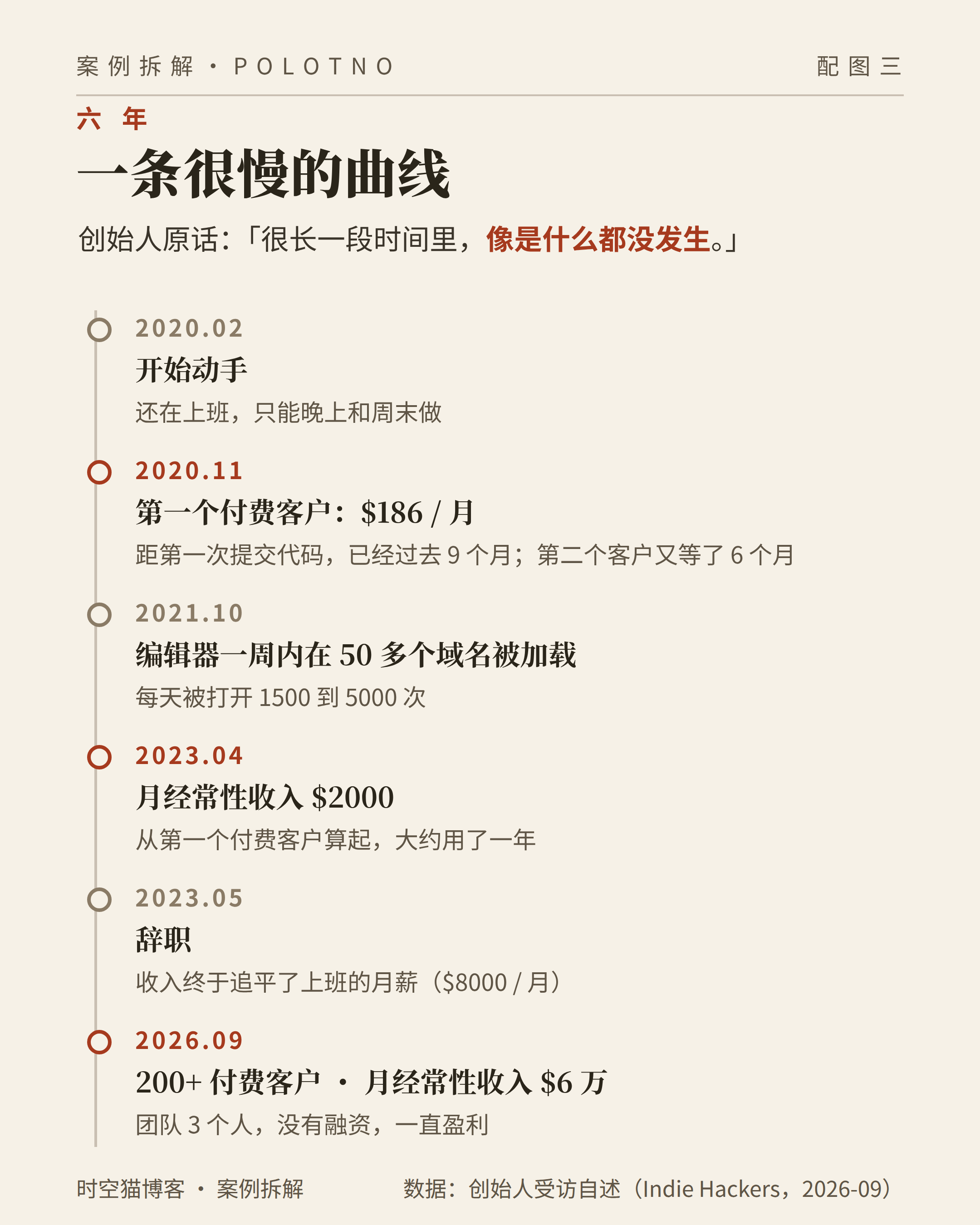 一条很慢的曲线