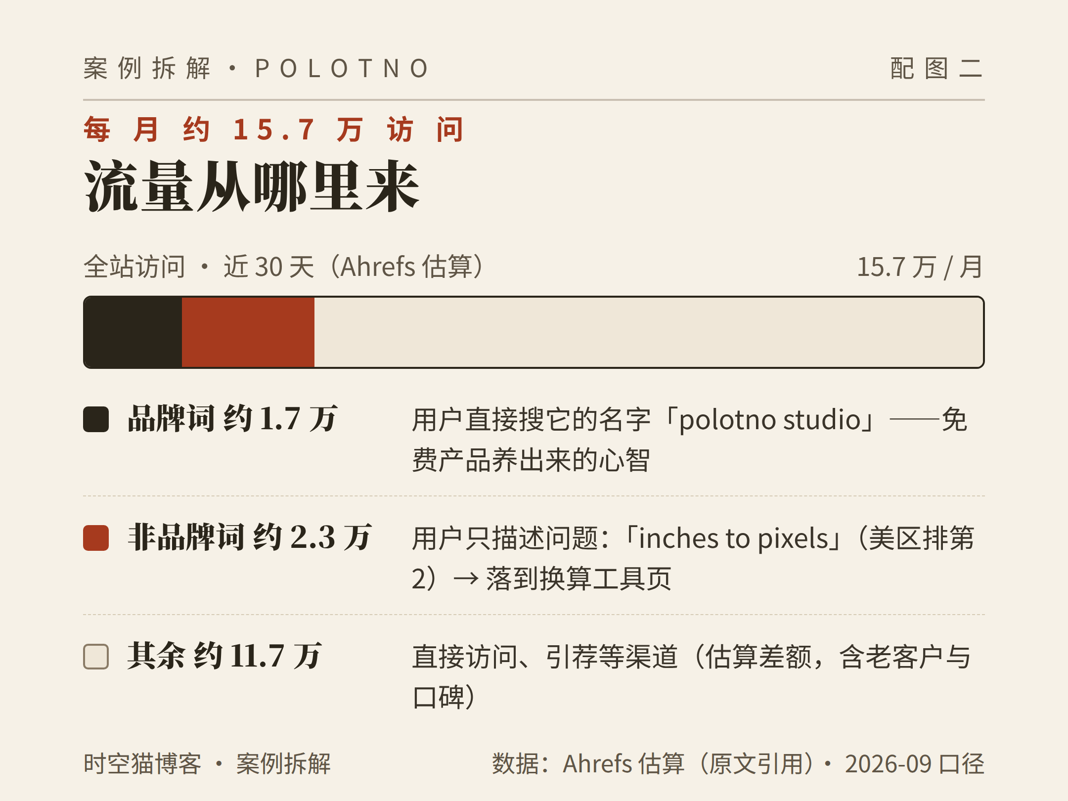 流量从哪里来