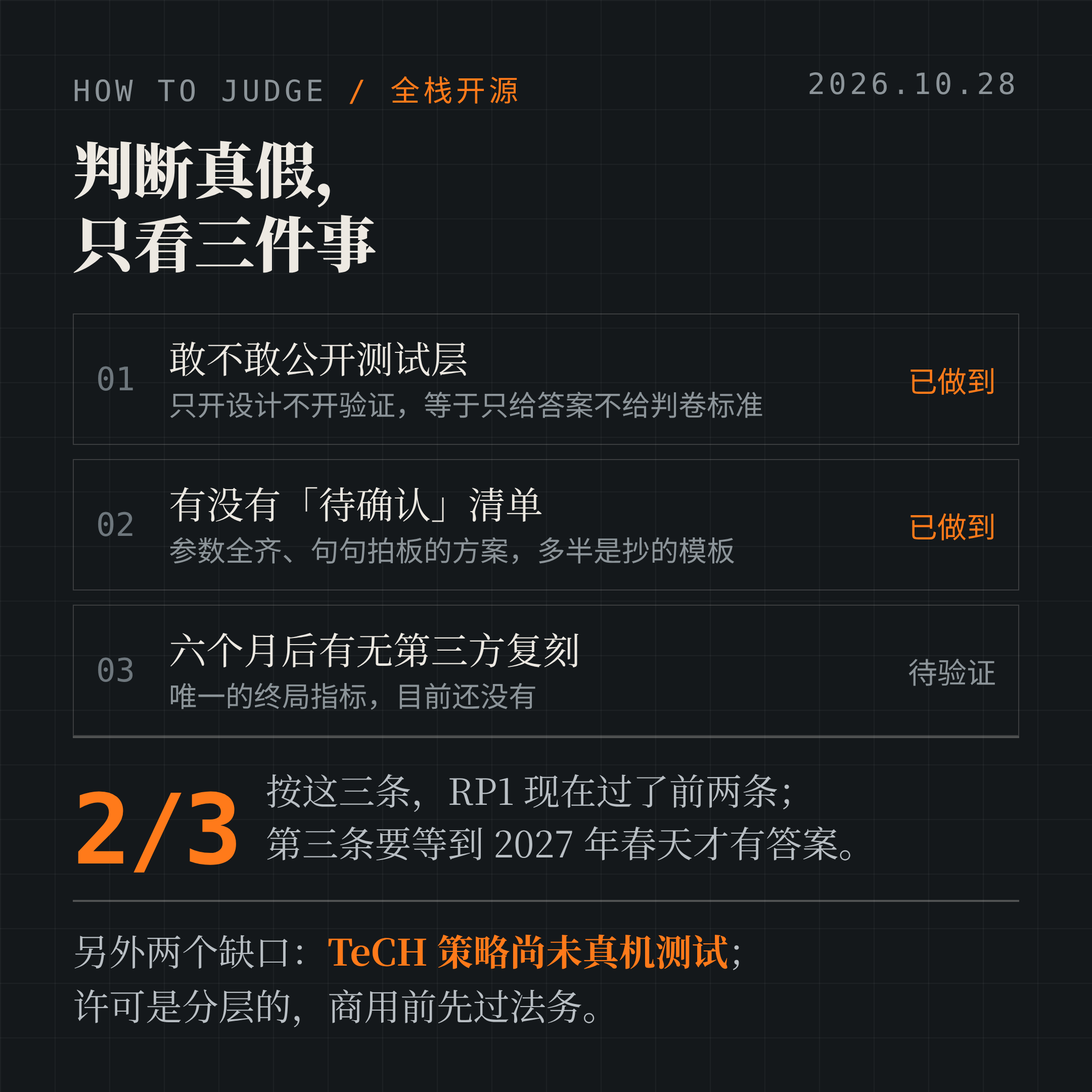 参数、缺口与三个可核验指标