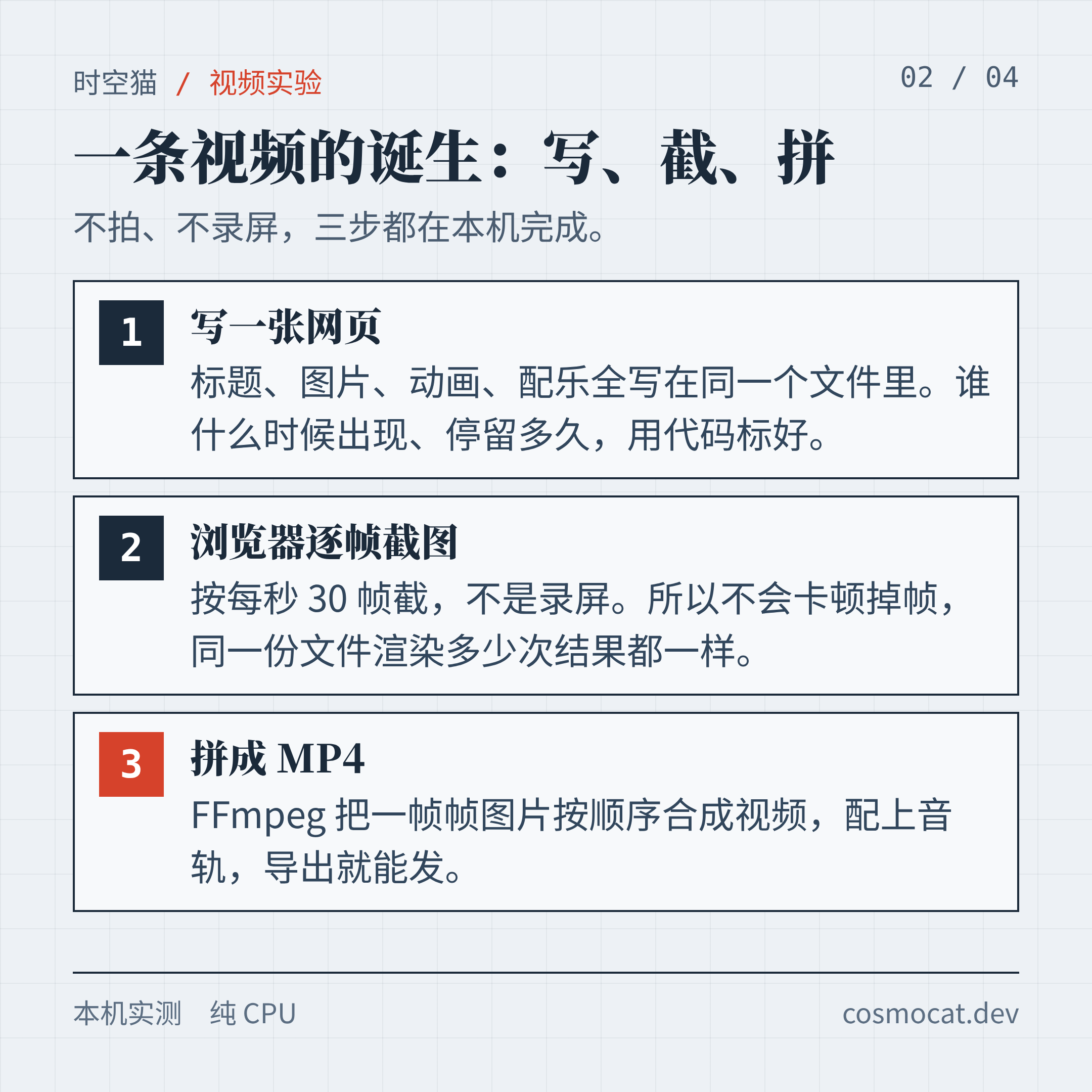 一条视频的诞生:写、截、拼