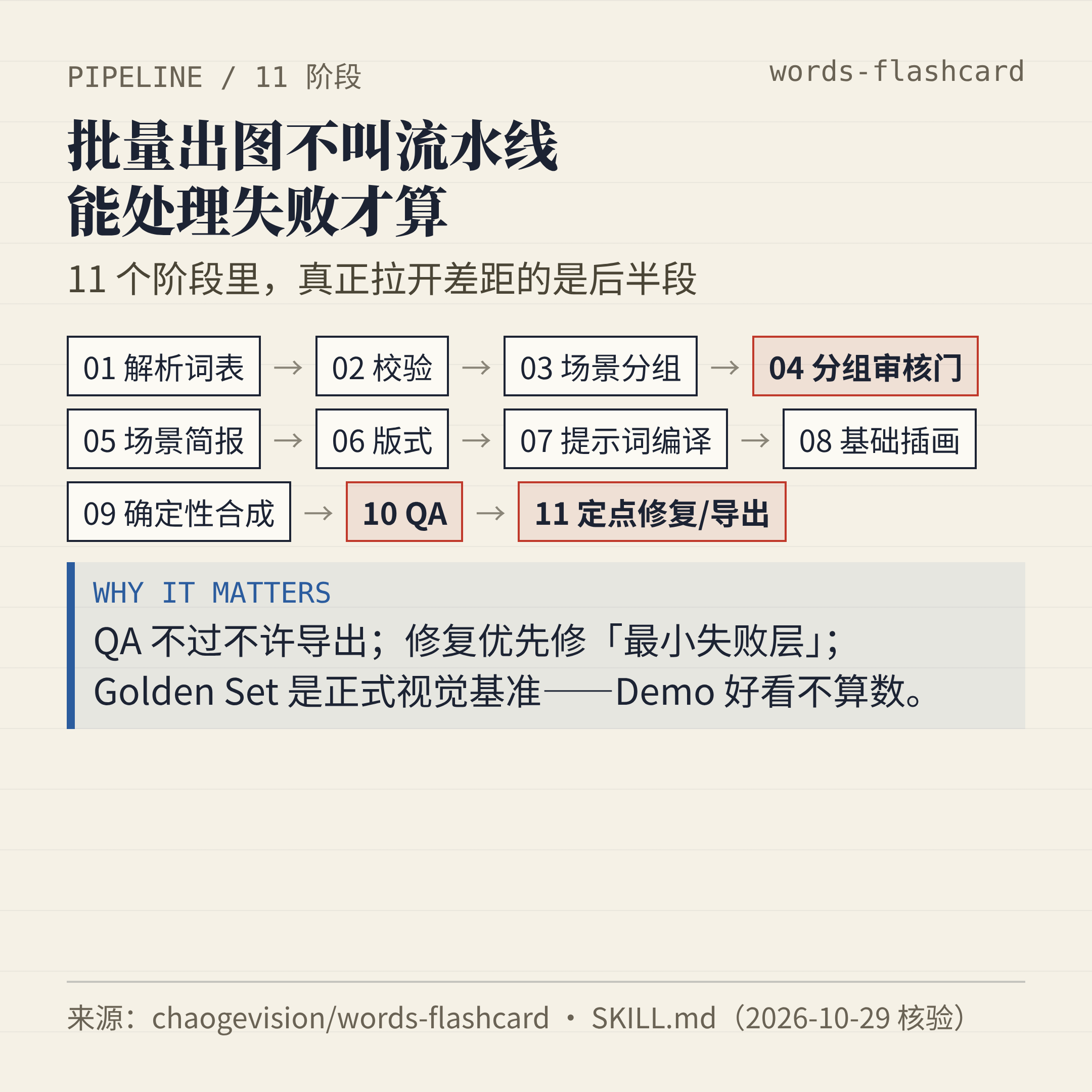 11 阶段流水线