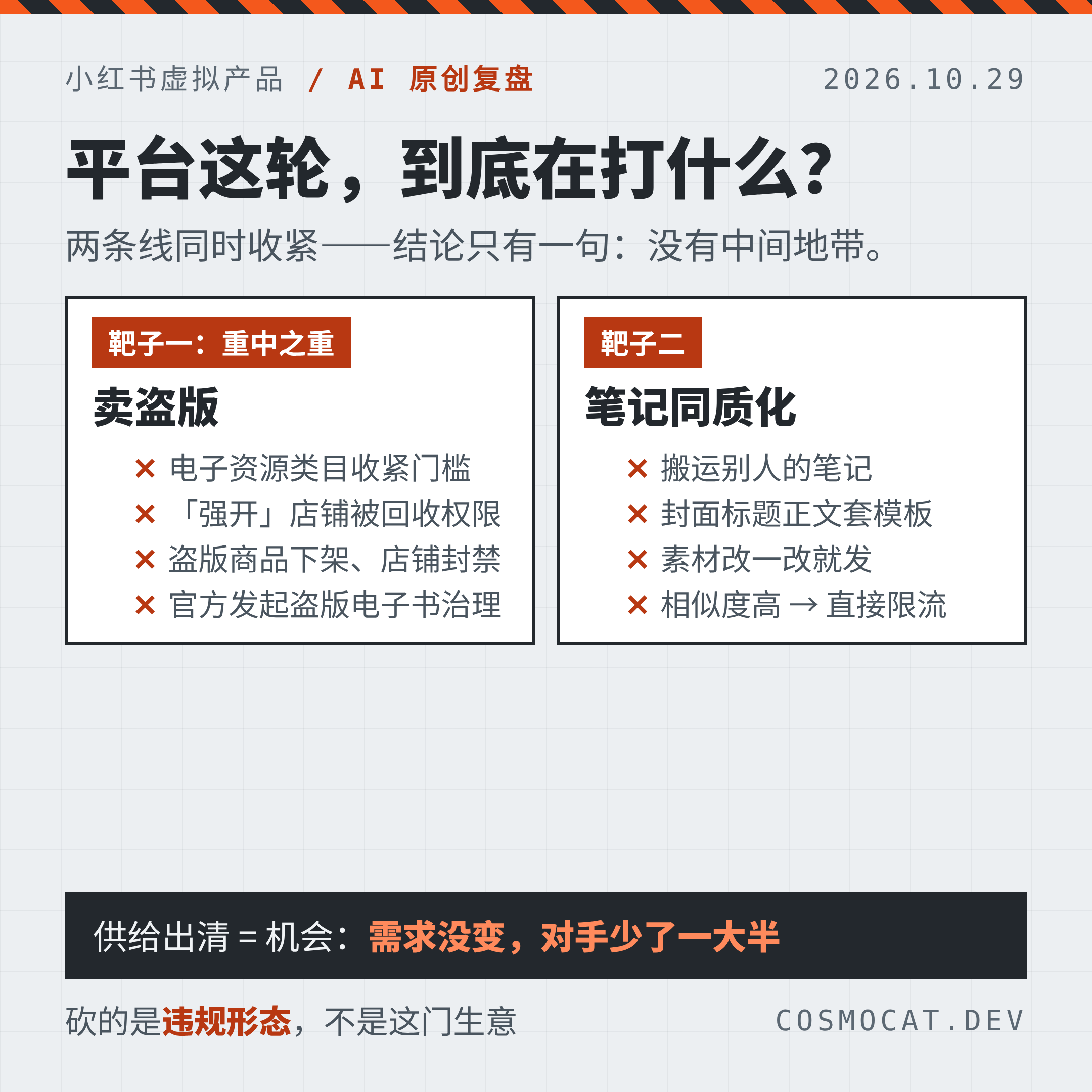 平台打击的两个靶子与供给出清