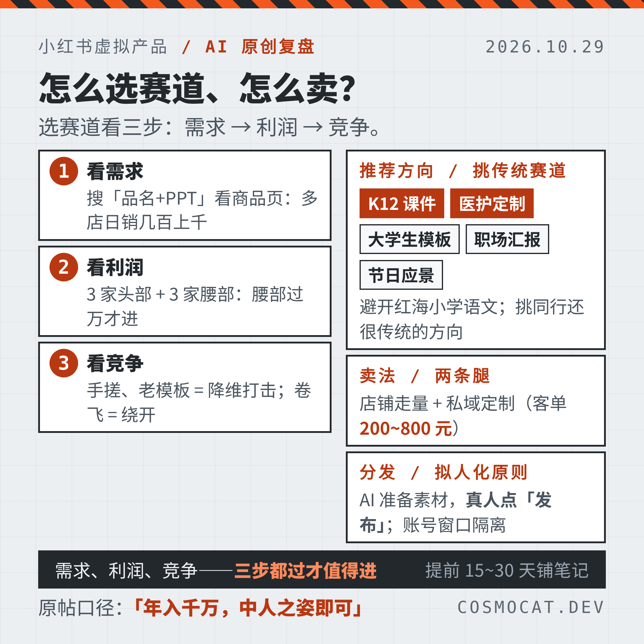 选赛道三步法与五类方向