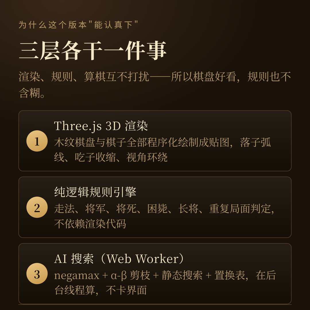 三层架构：渲染、规则、算棋各管一段