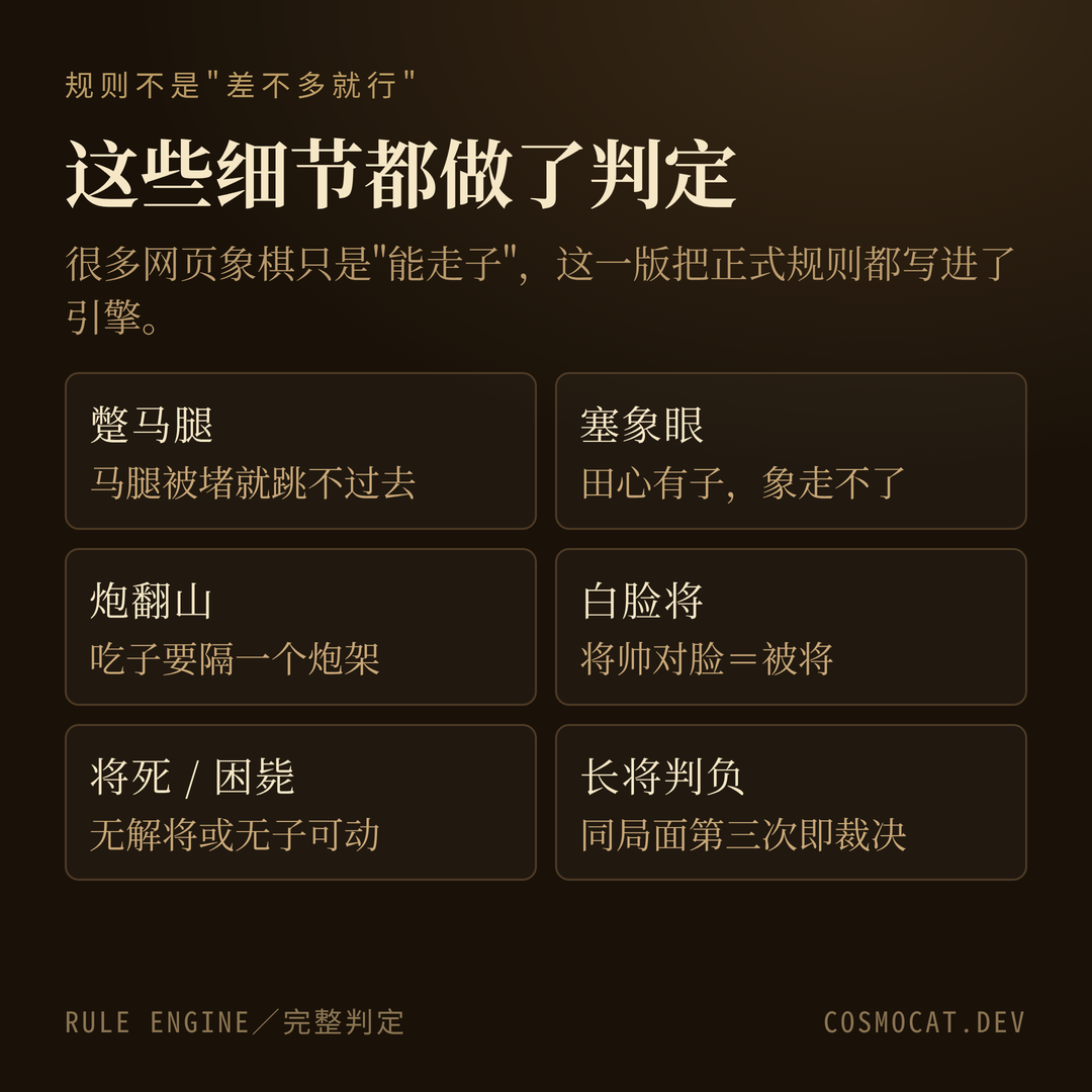 规则细节：蹩马腿、塞象眼、炮翻山、白脸将都做了判定
